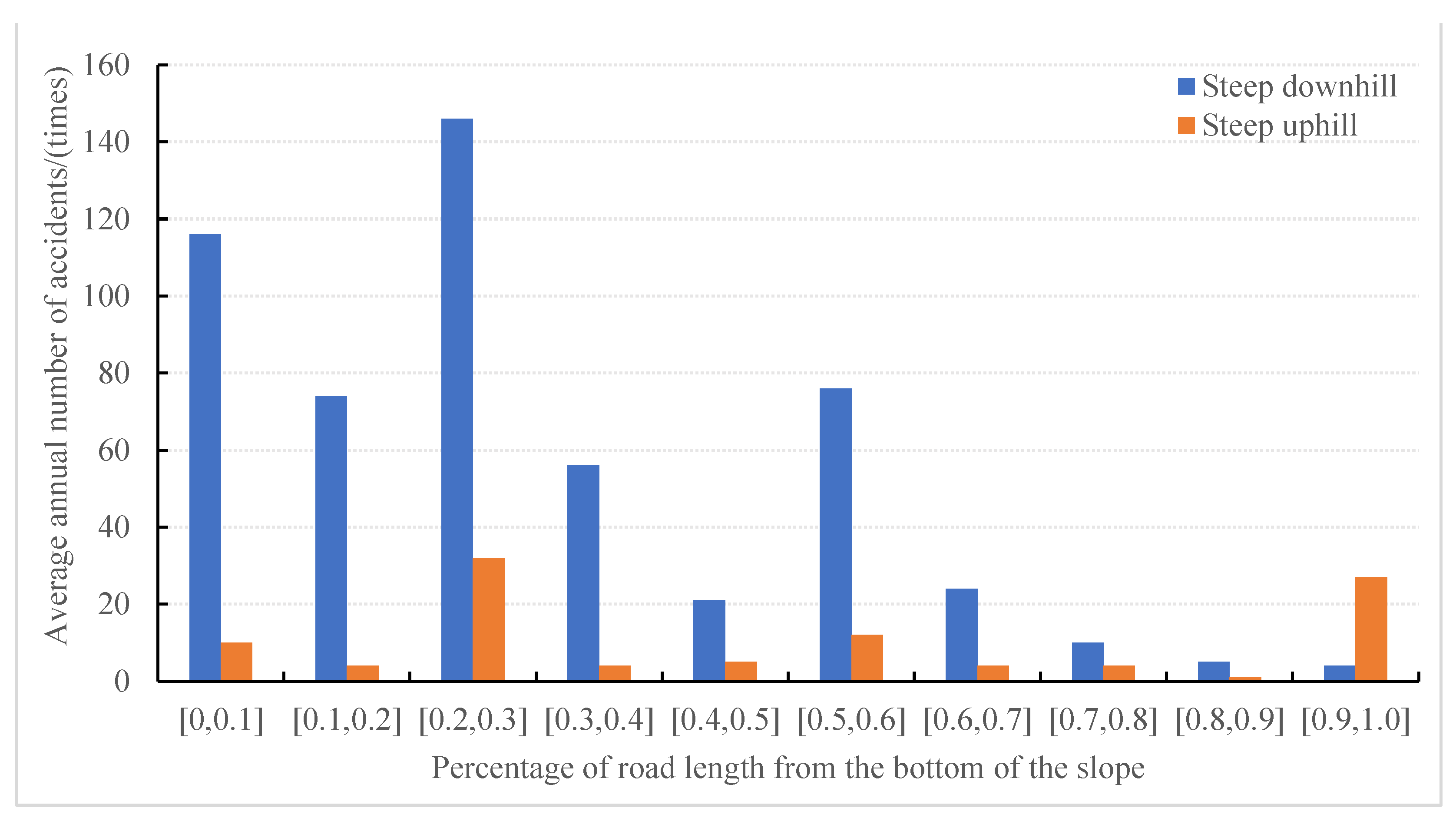 Sustainability 15 10730 g013
