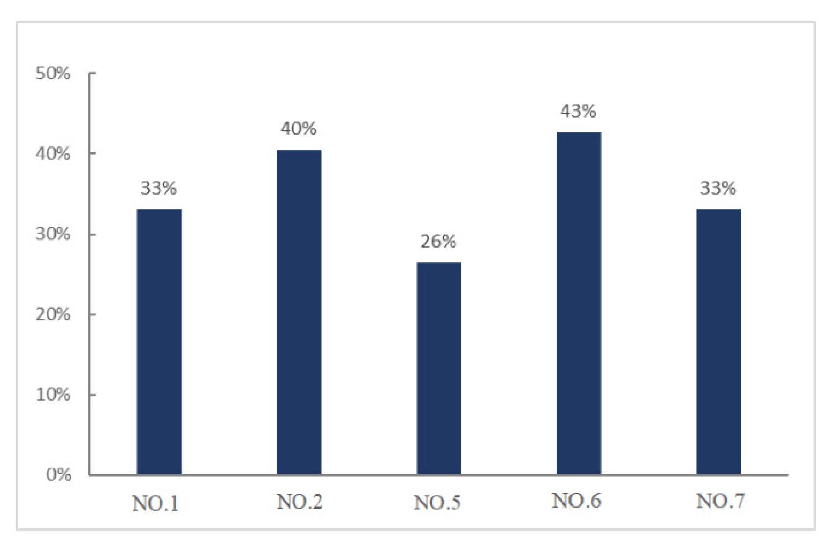 Sustainability 15 10730 g017