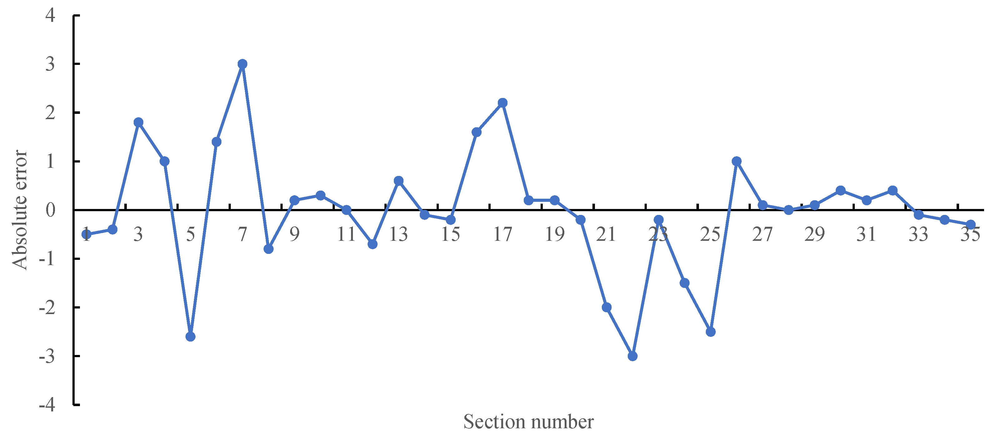 Sustainability 15 10730 g022