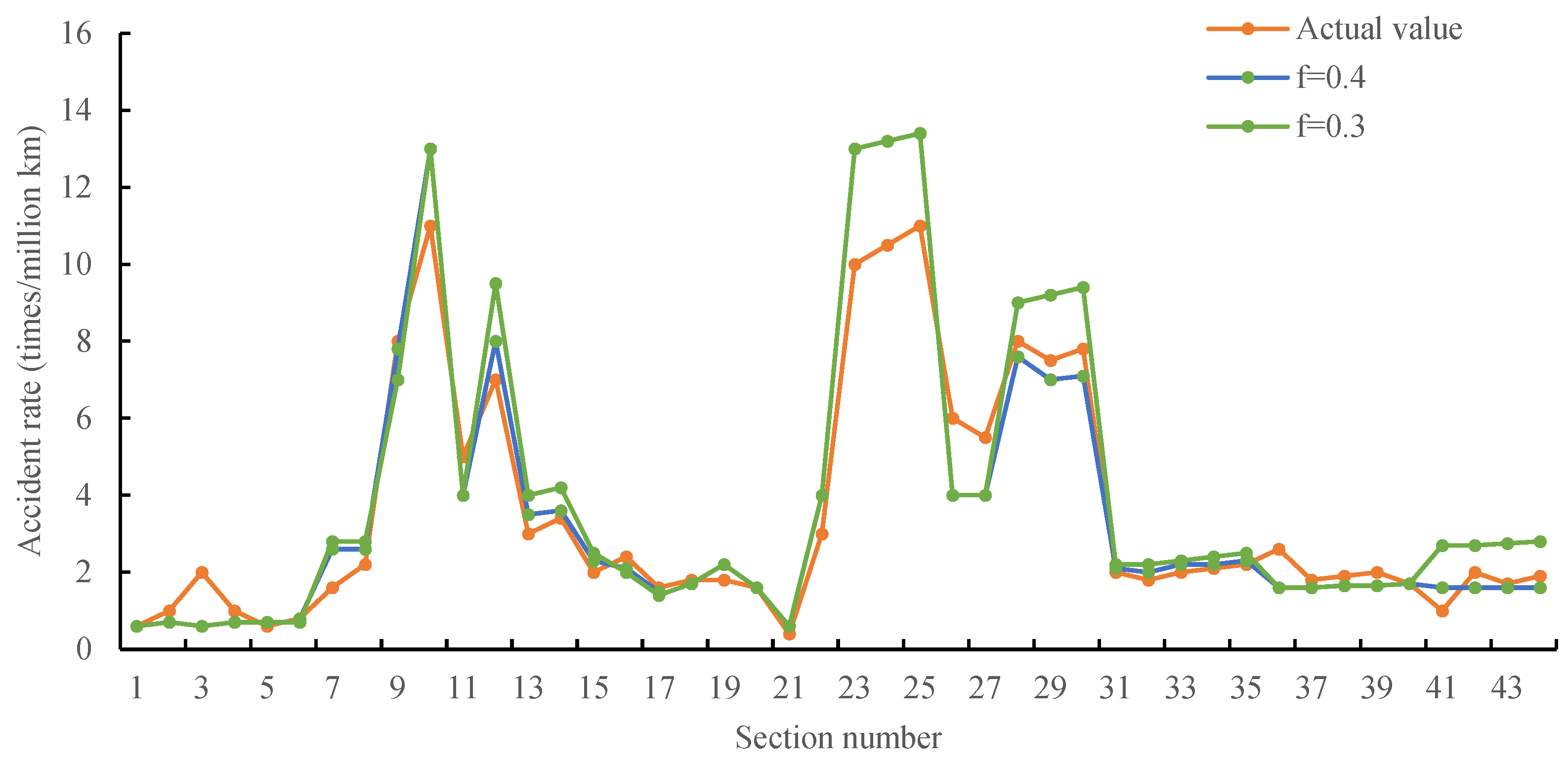 Sustainability 15 10730 g024
