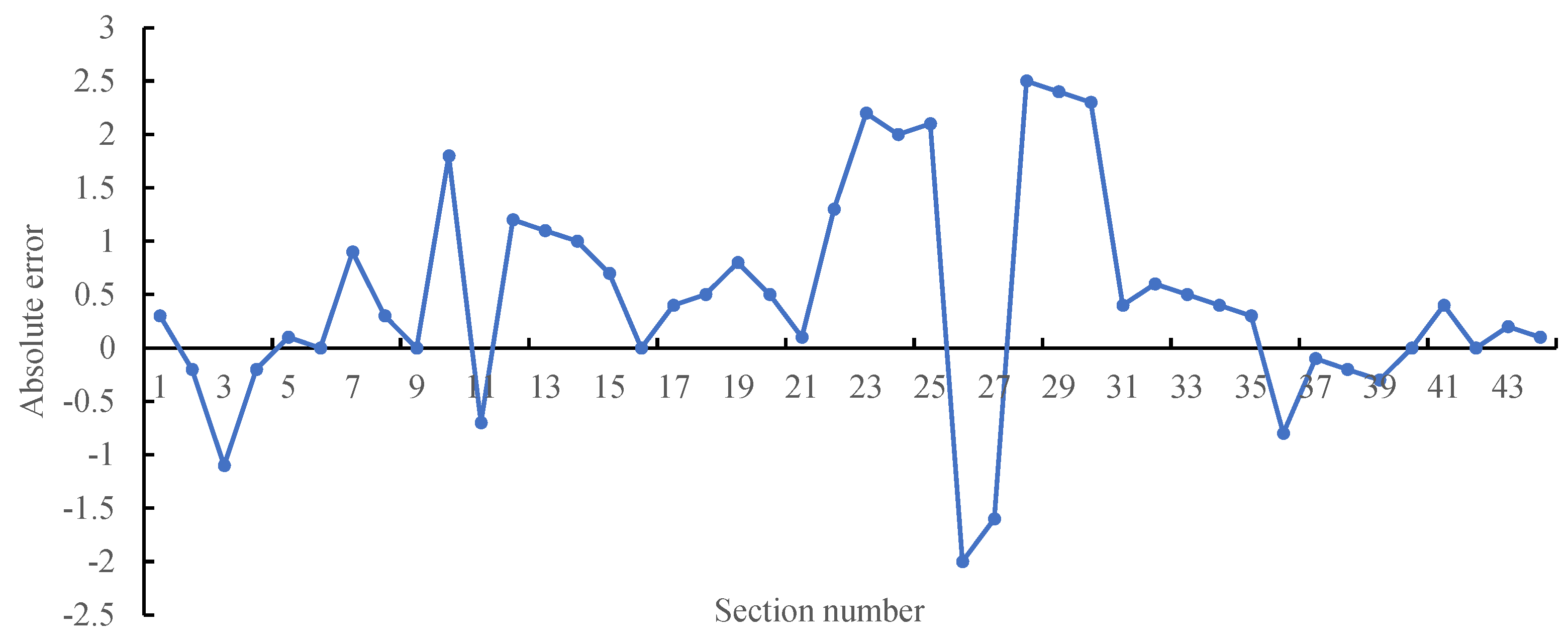 Sustainability 15 10730 g025