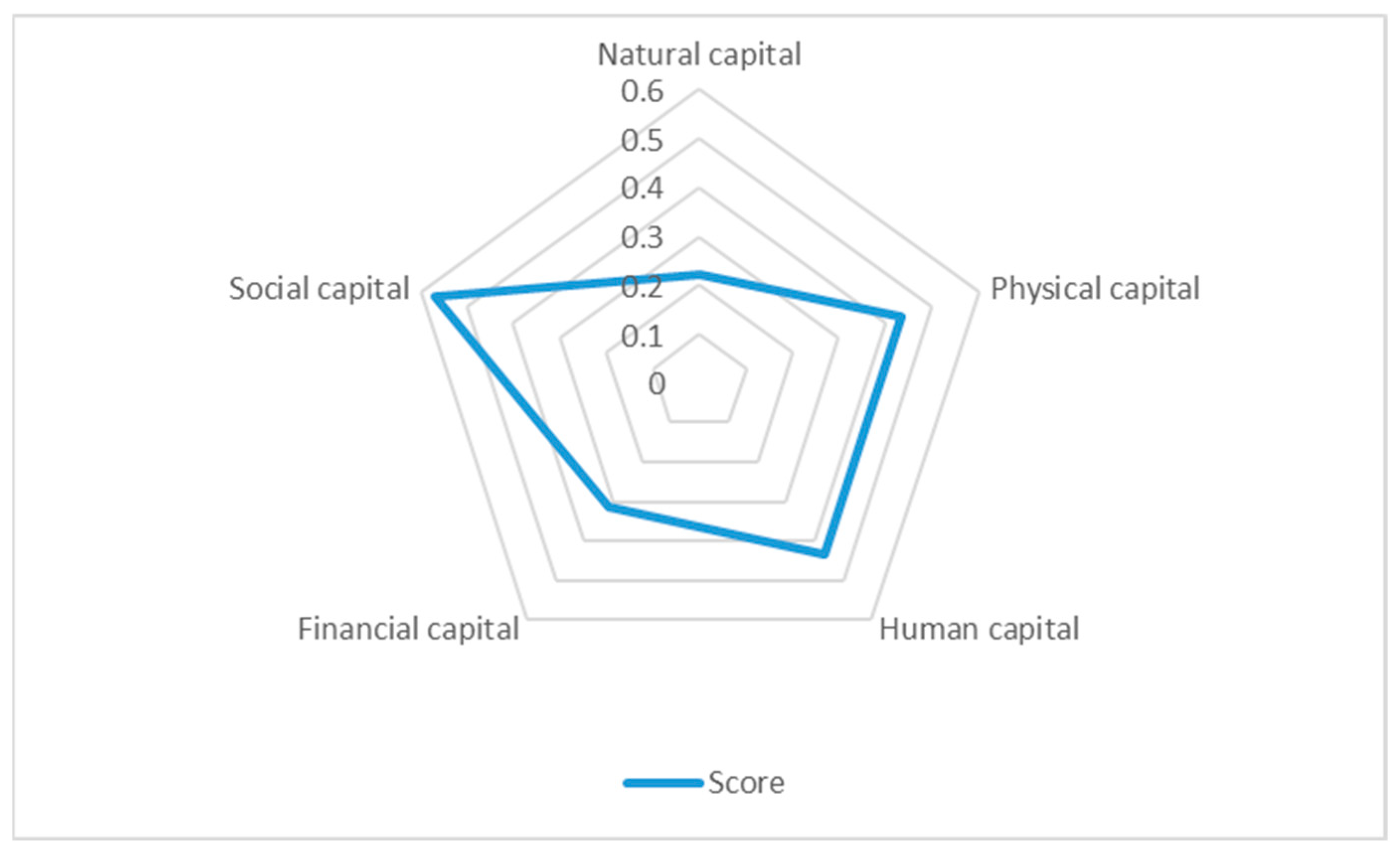 Sustainability 15 10743 g003 Sustainability 15 10743 g003