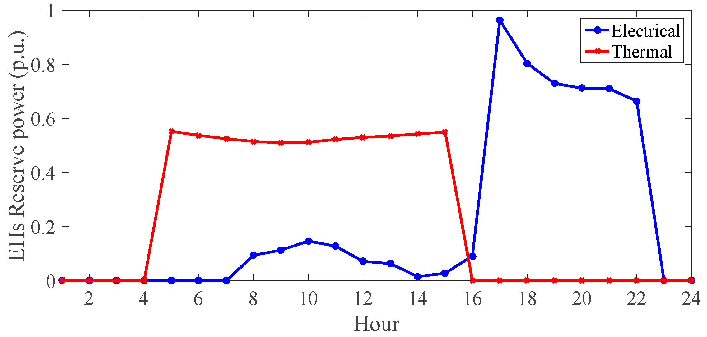 Sustainability 15 10744 g004