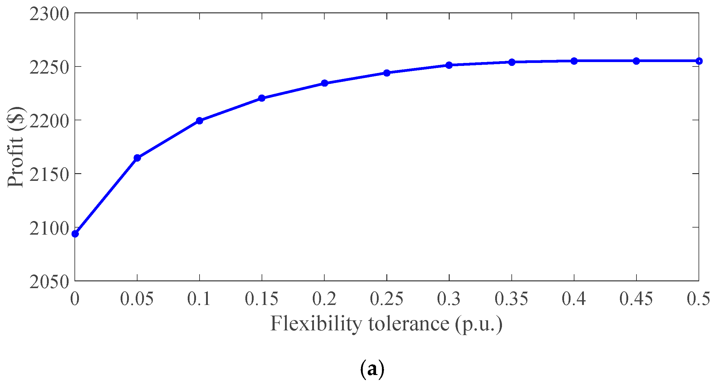 Sustainability 15 10744 g005a