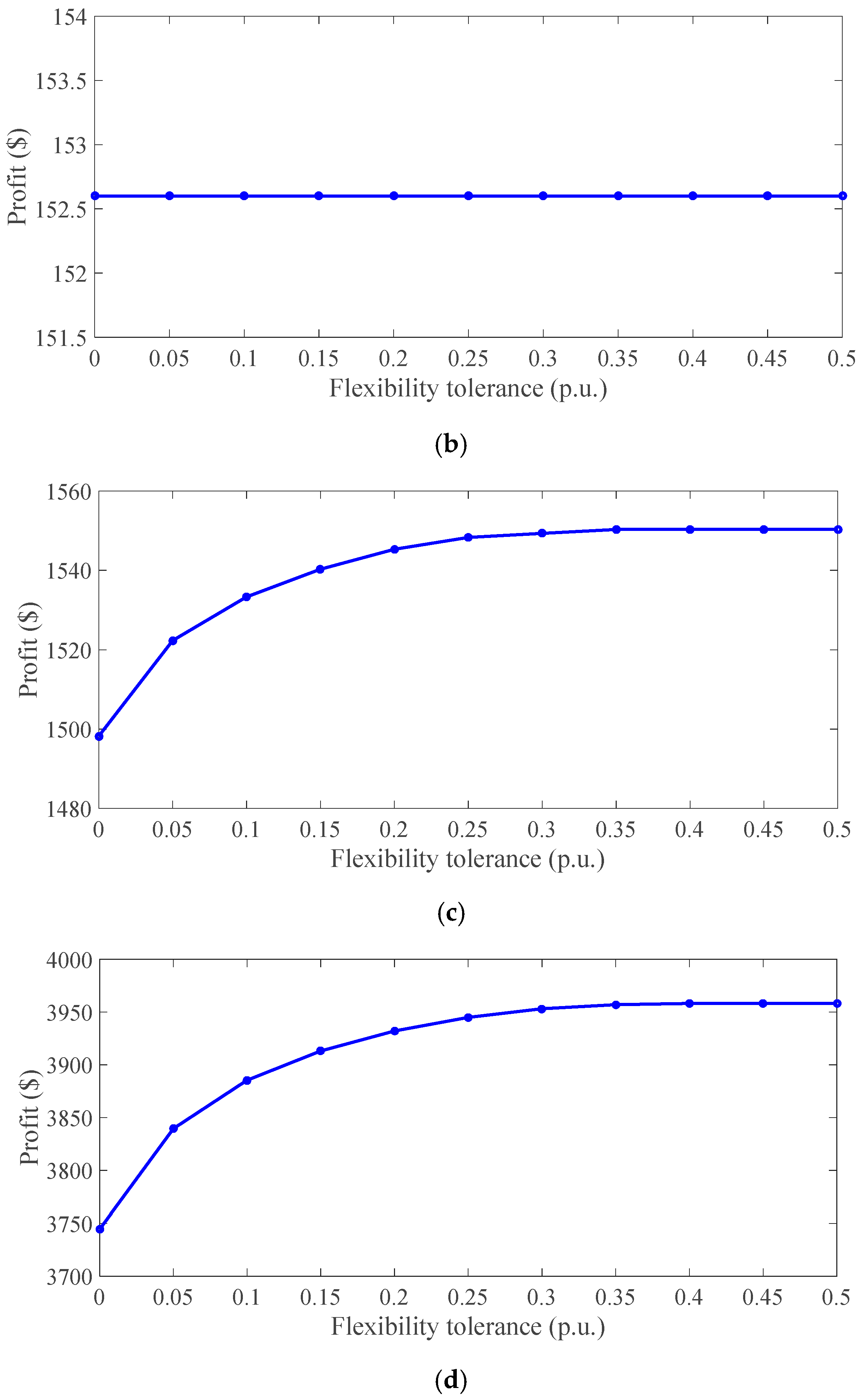 Sustainability 15 10744 g005b