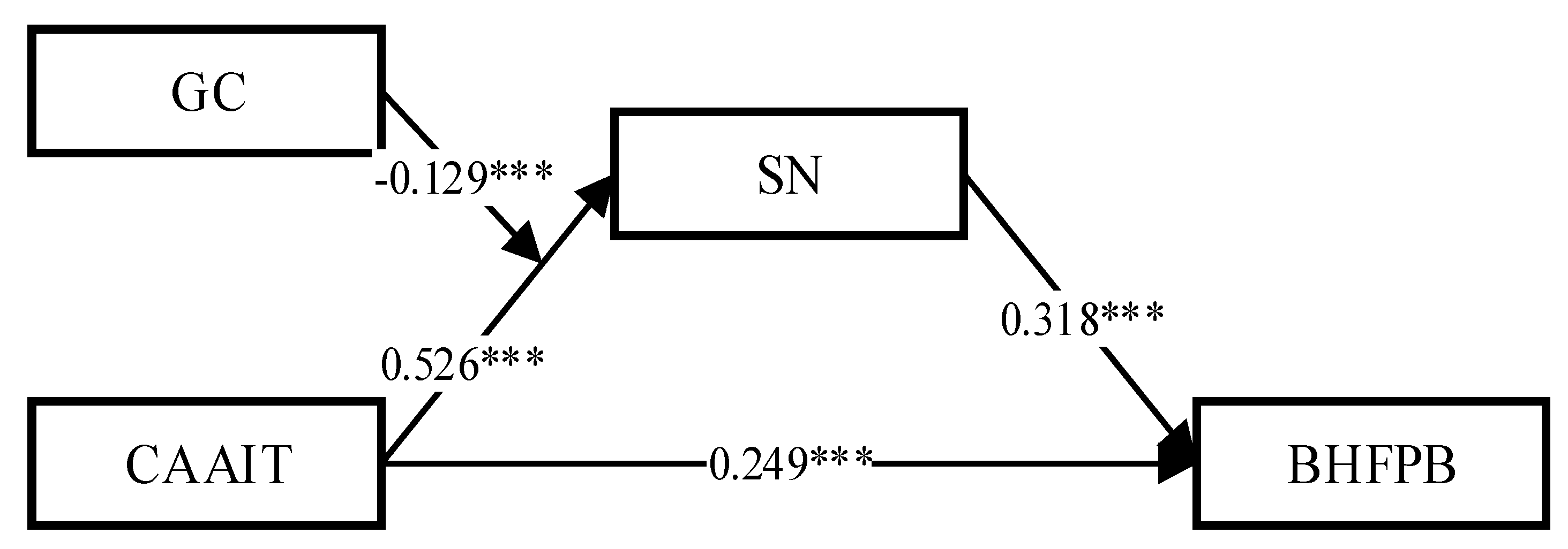 Sustainability 15 10760 g002