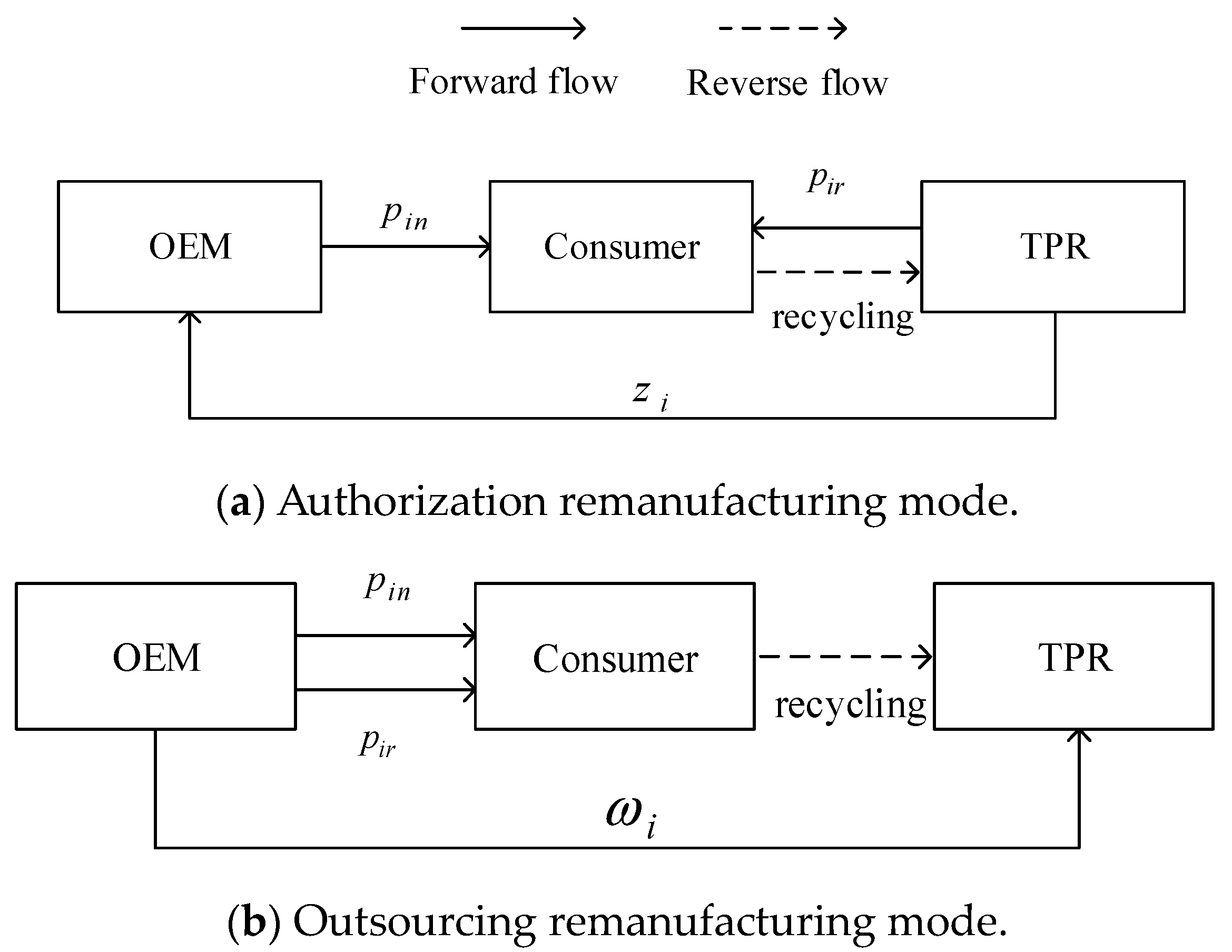 Sustainability 15 10766 g001