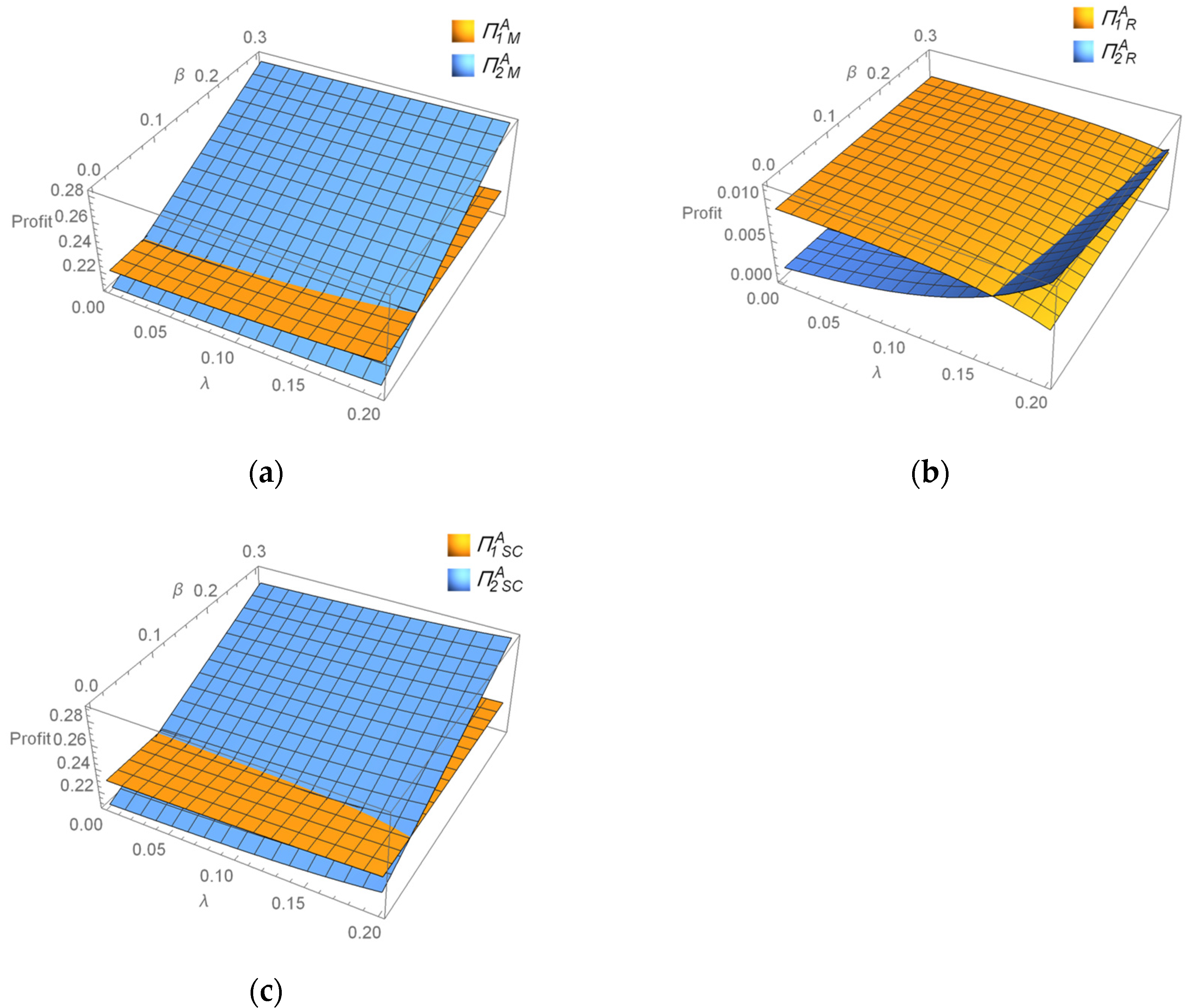 Sustainability 15 10766 g002