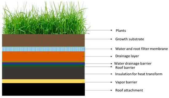 Sustainability 15 10767 g002