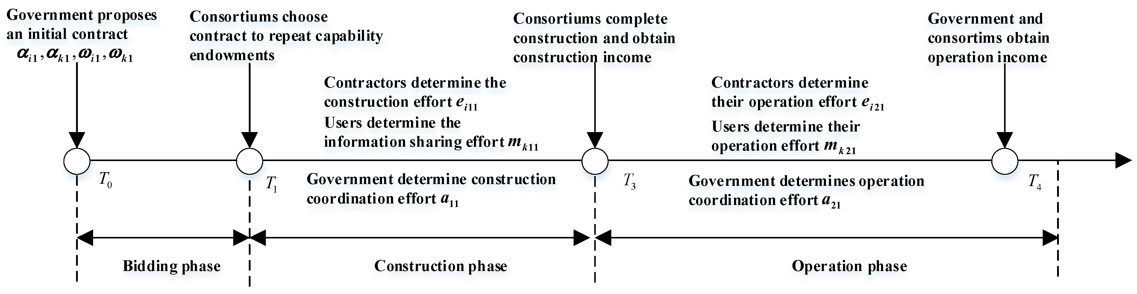 Sustainability 15 10771 g003 Sustainability 15 10771 g003
