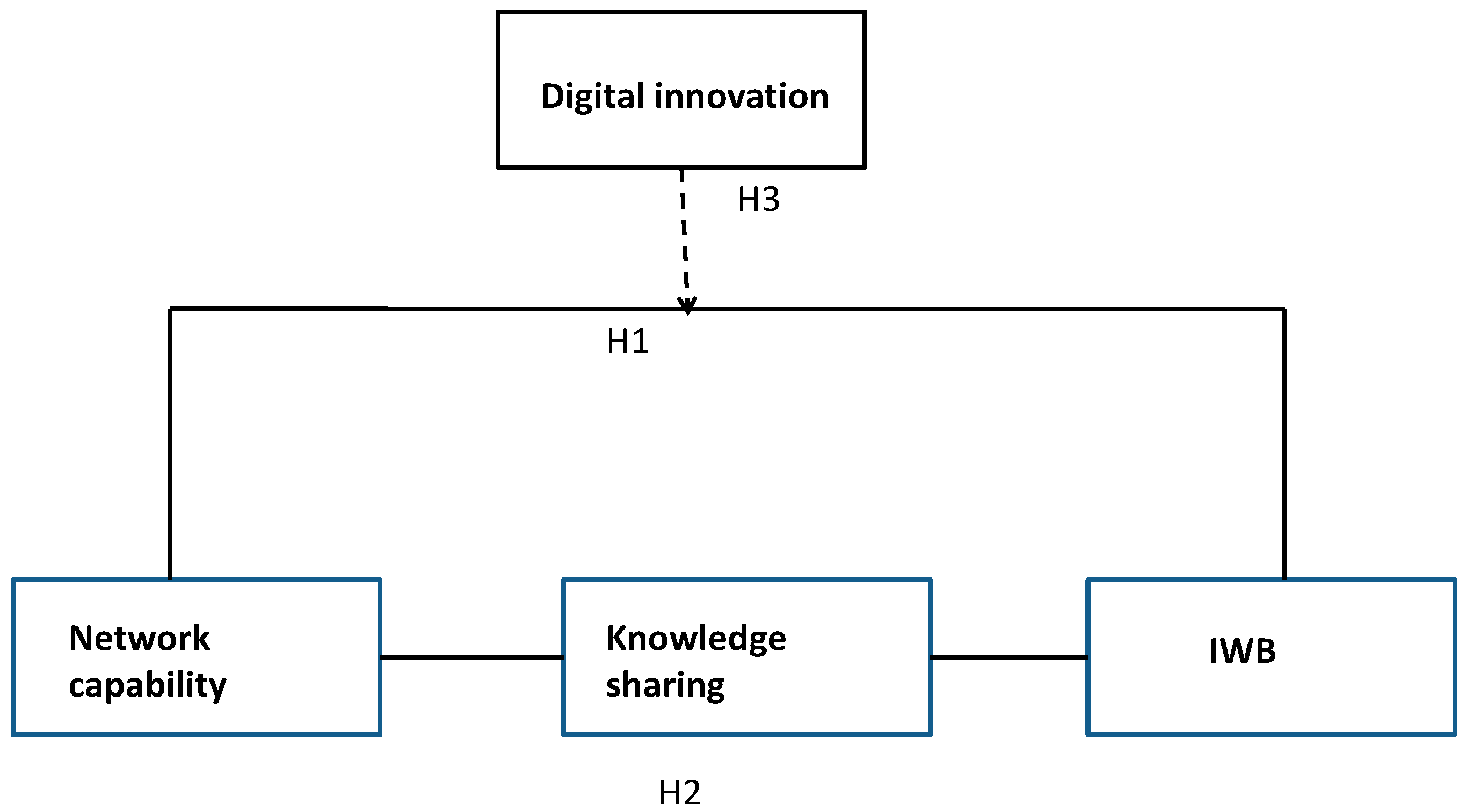 Sustainability 15 10788 g001