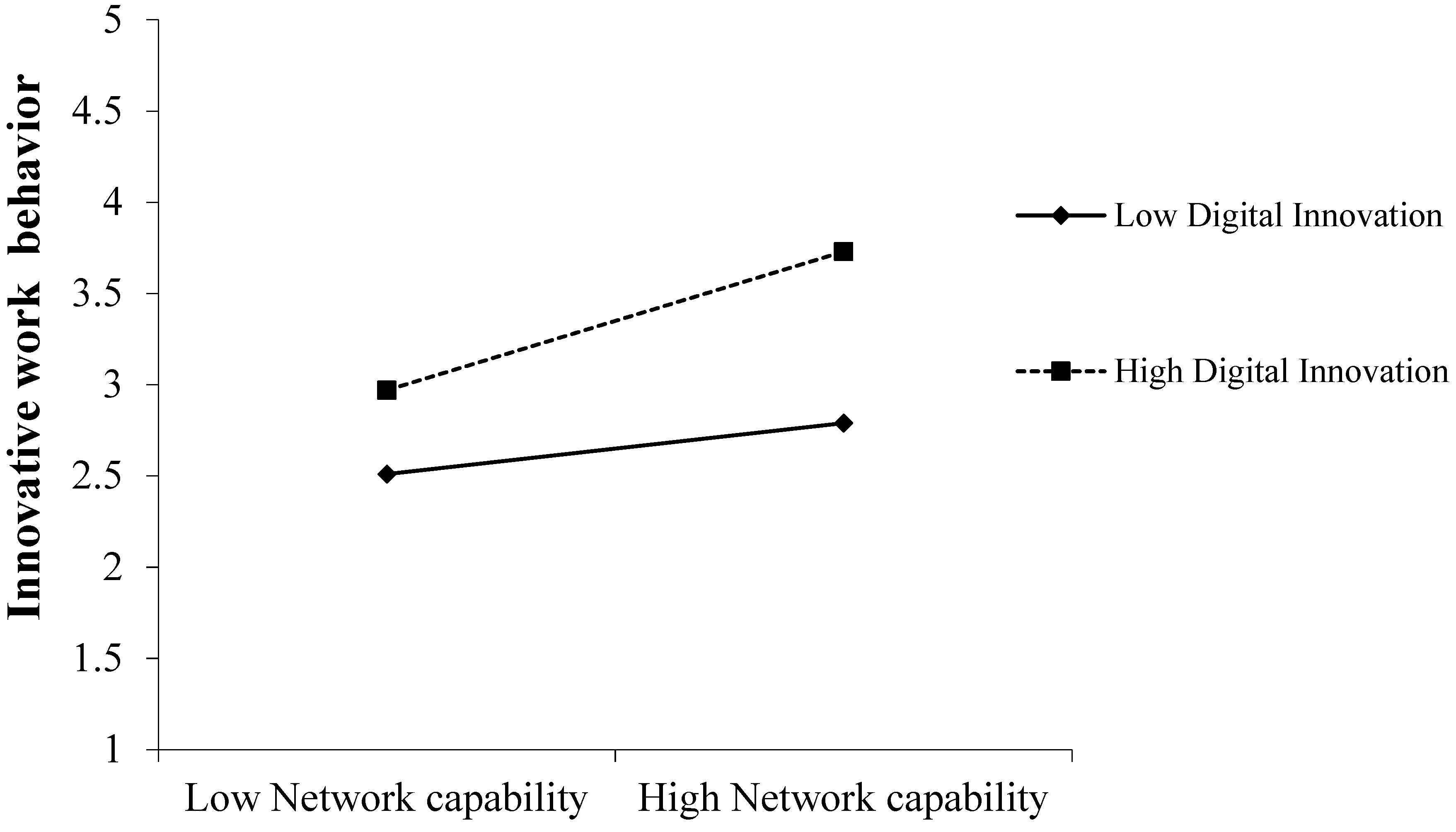 Sustainability 15 10788 g002