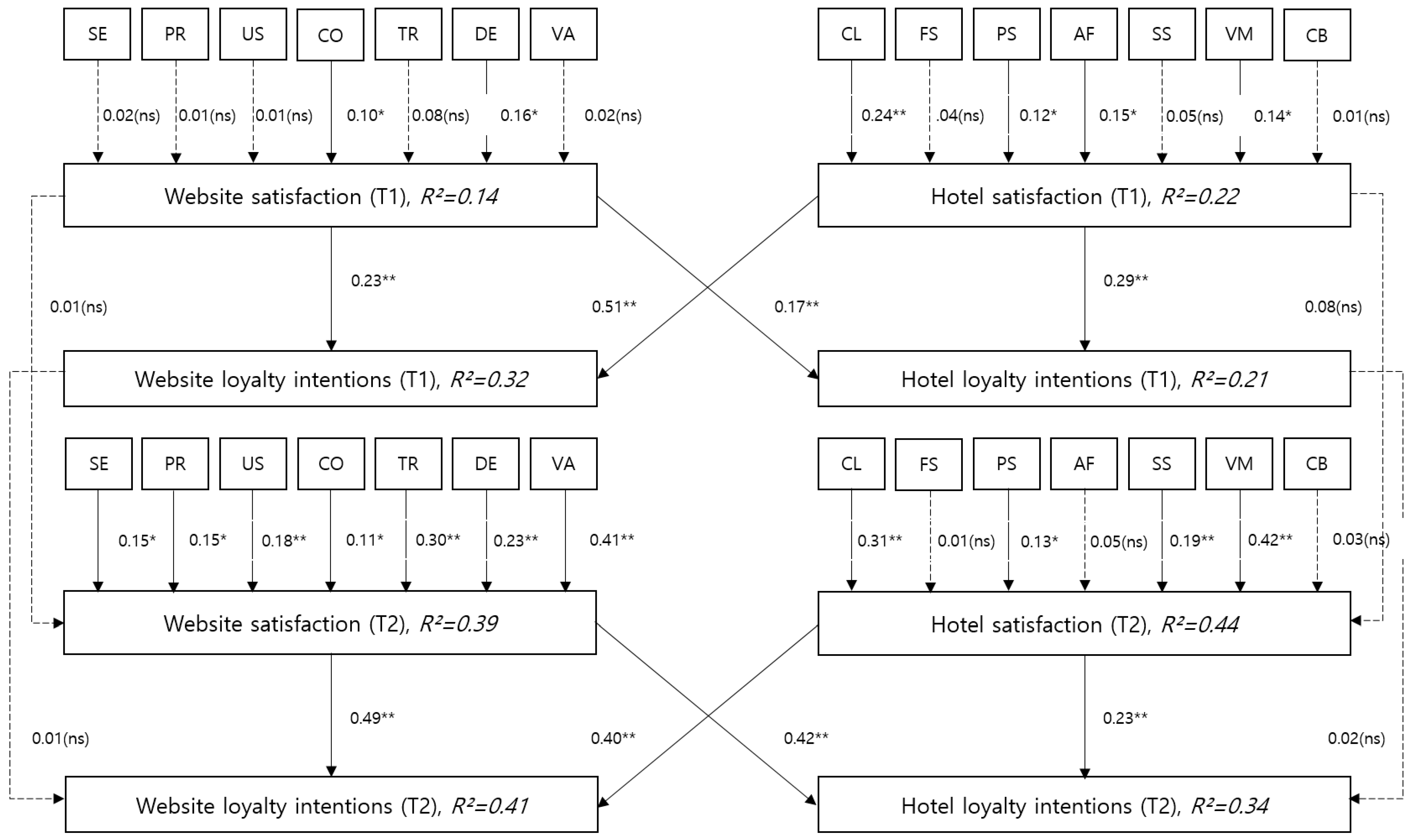 Sustainability 15 10789 g002