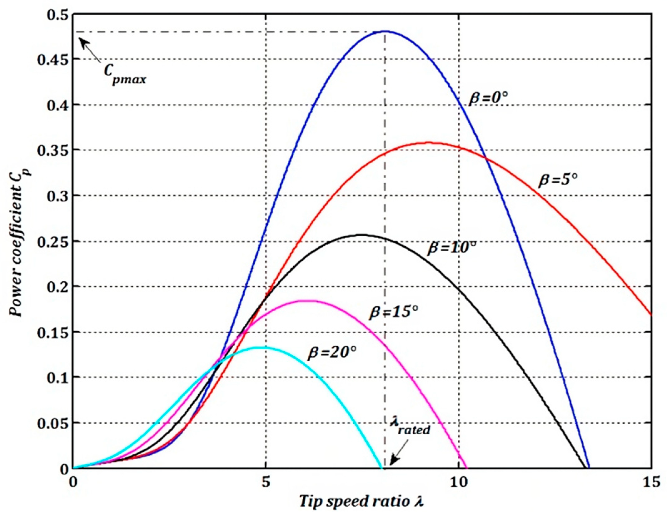 Sustainability 15 10792 g003