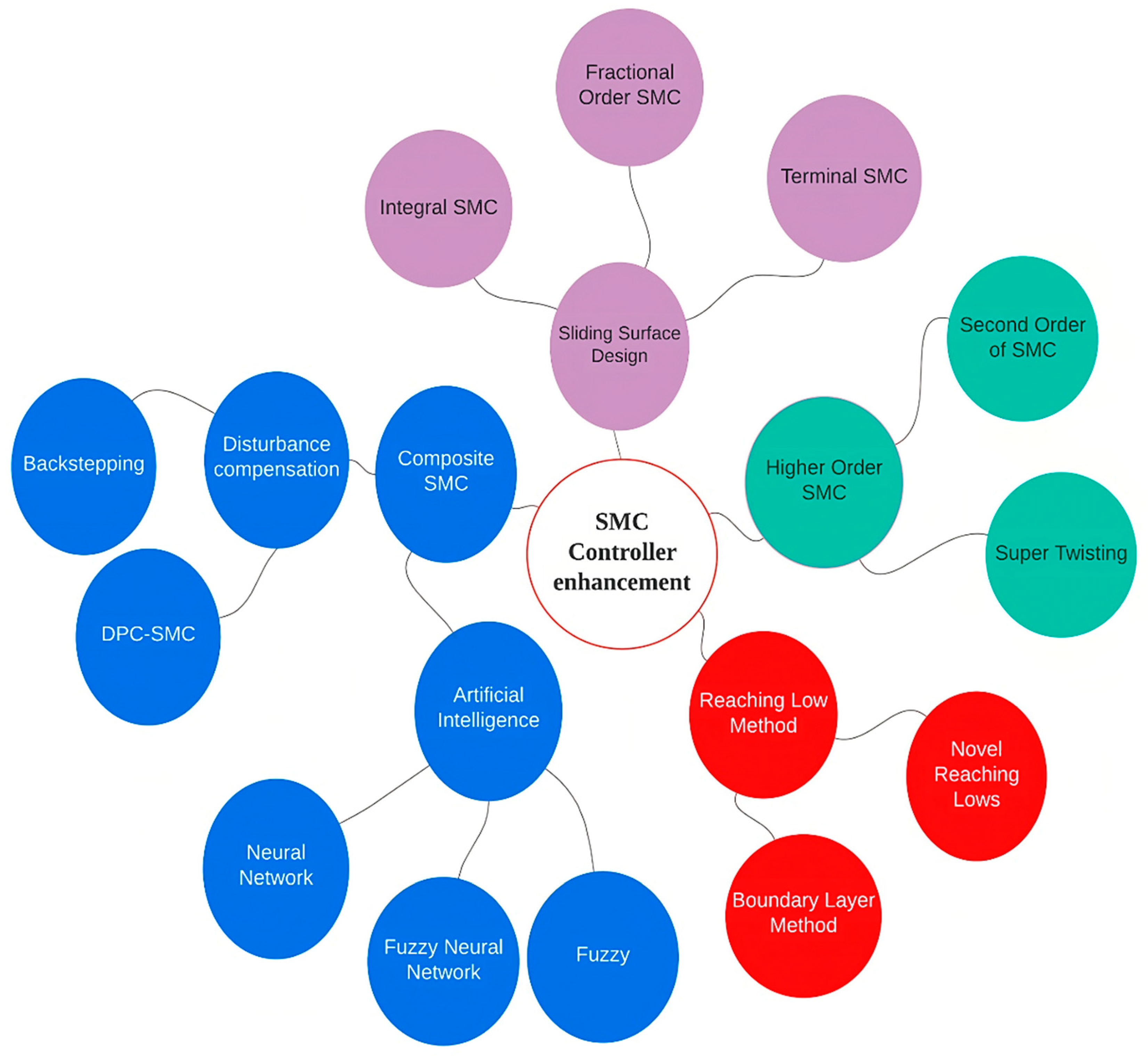 Sustainability 15 10792 g005
