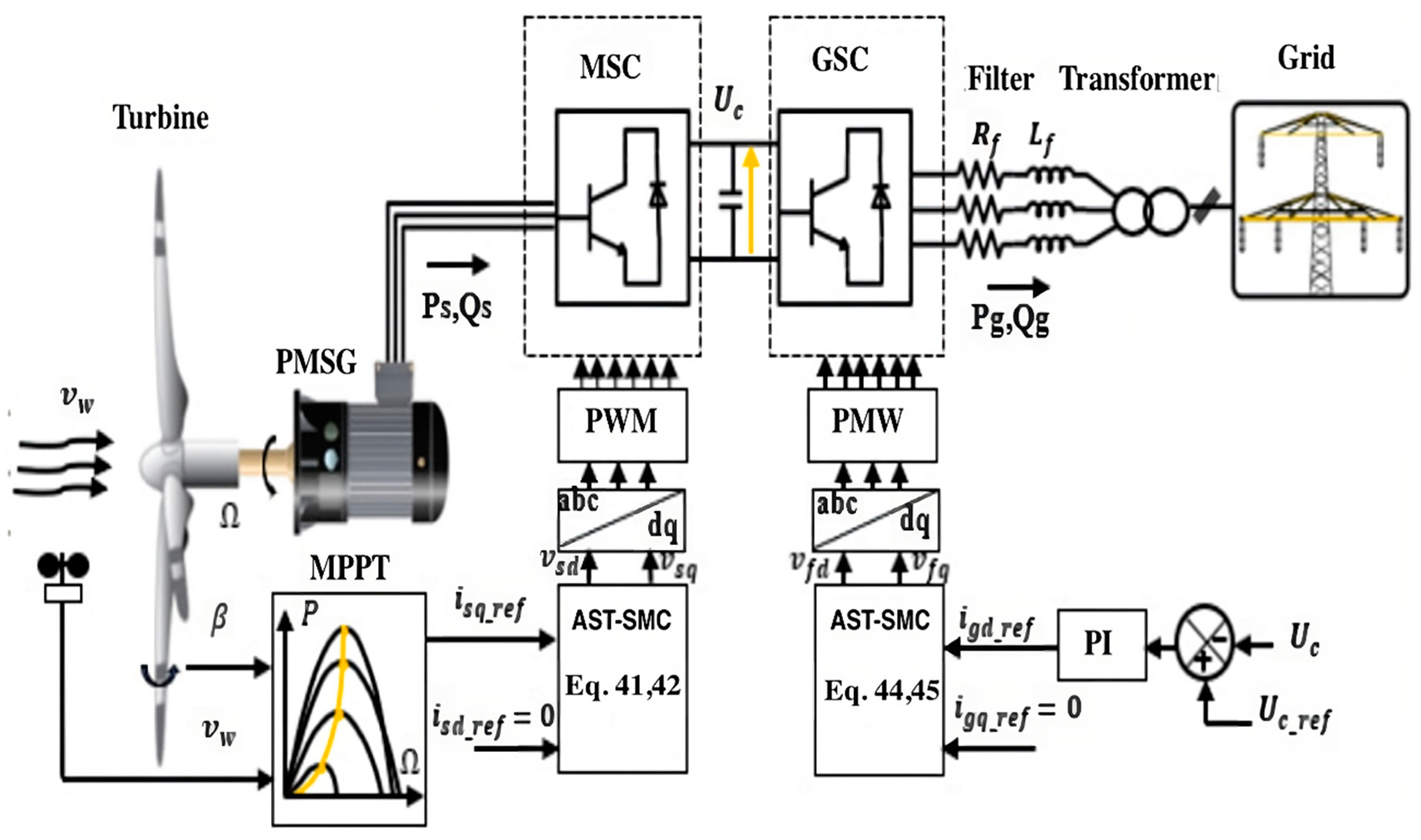 Sustainability 15 10792 g007