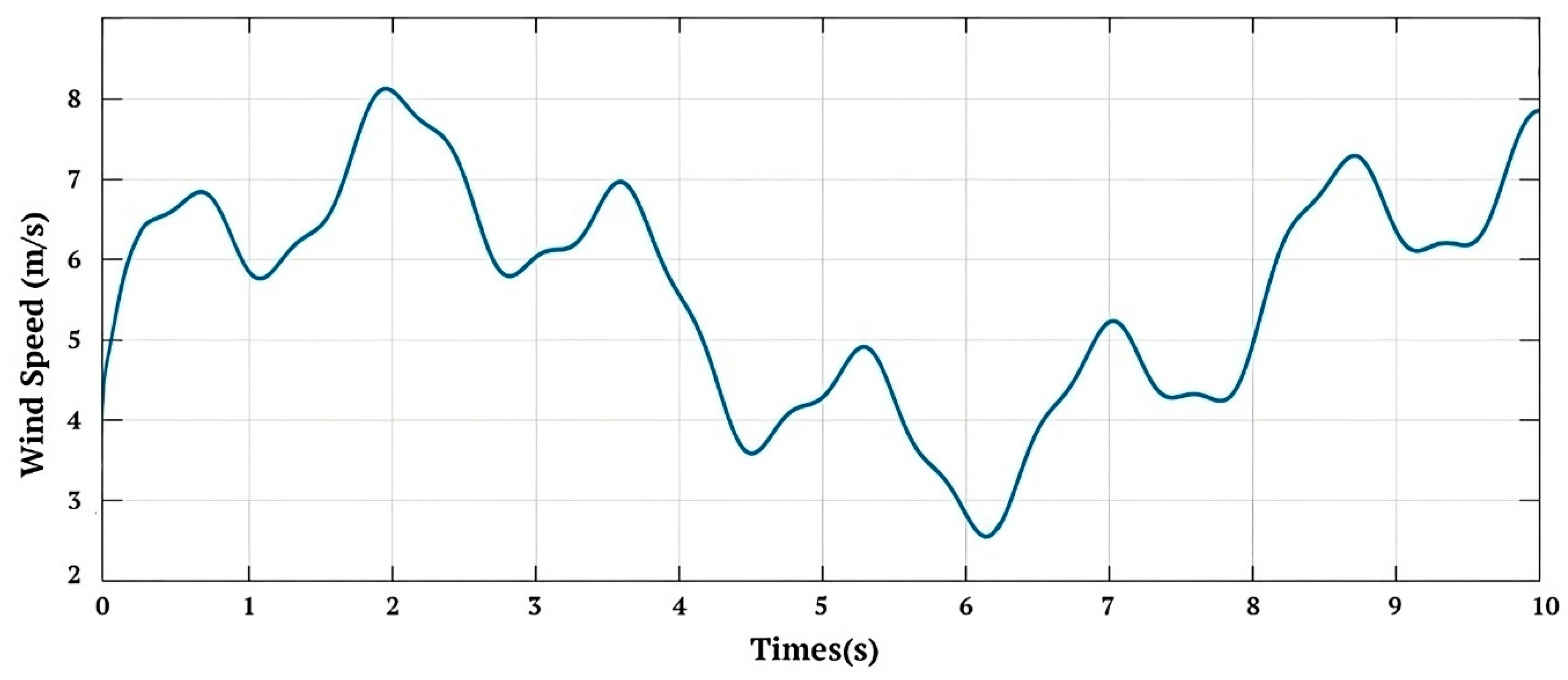 Sustainability 15 10792 g008