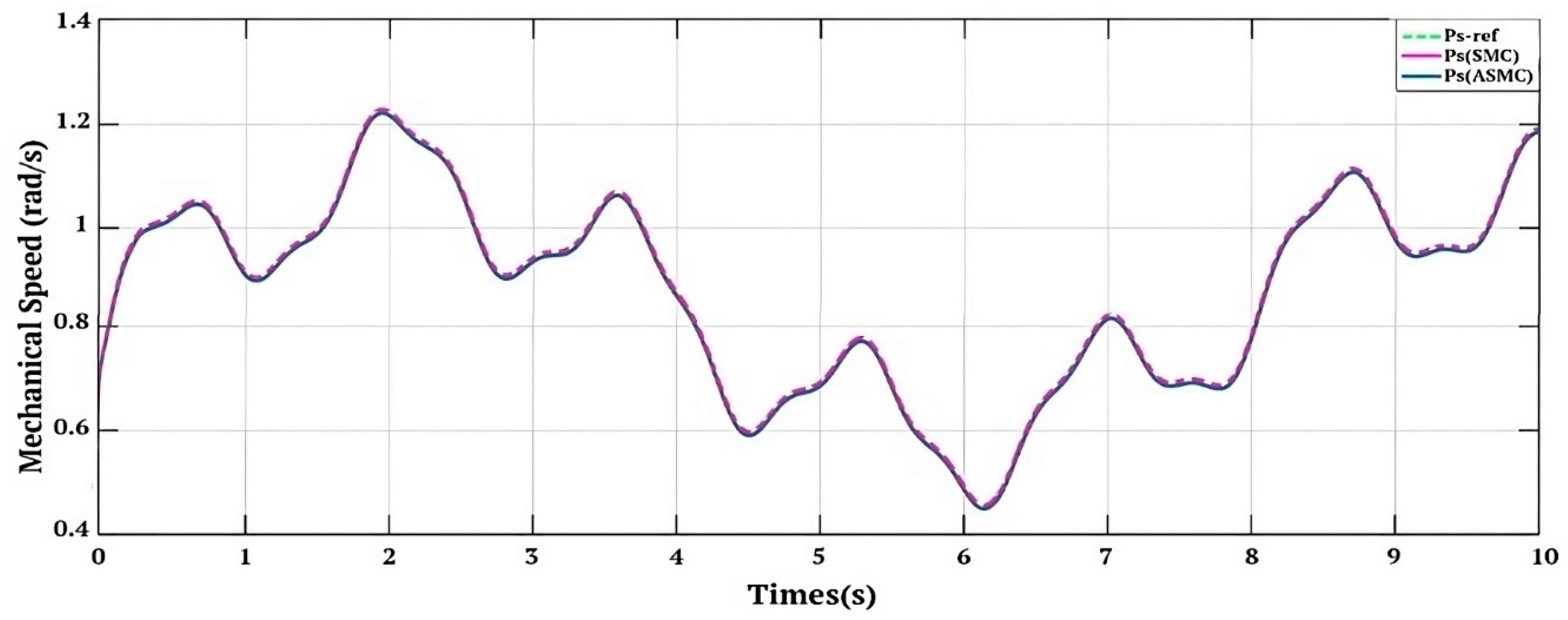 Sustainability 15 10792 g009