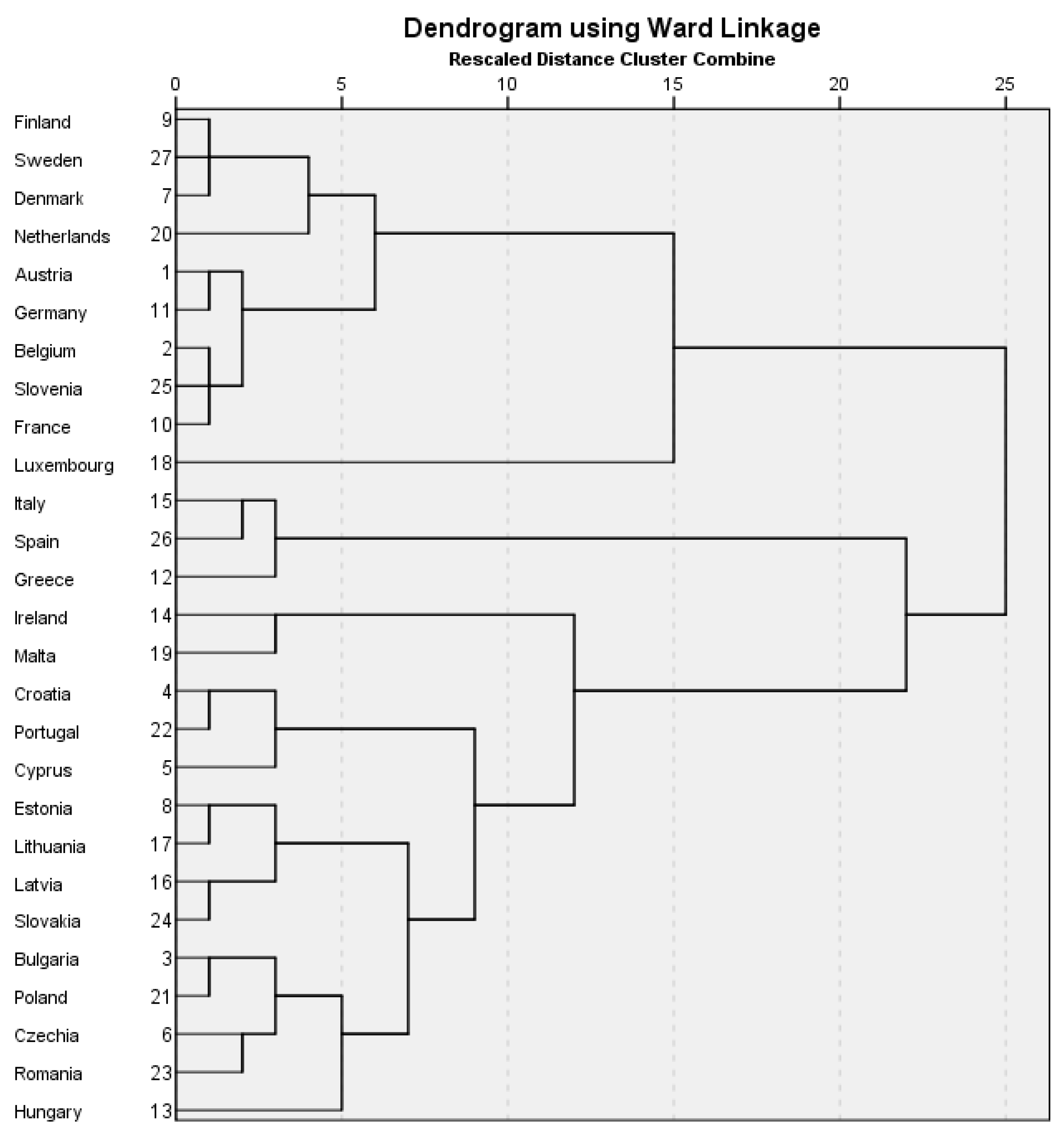 Sustainability 15 10794 g001