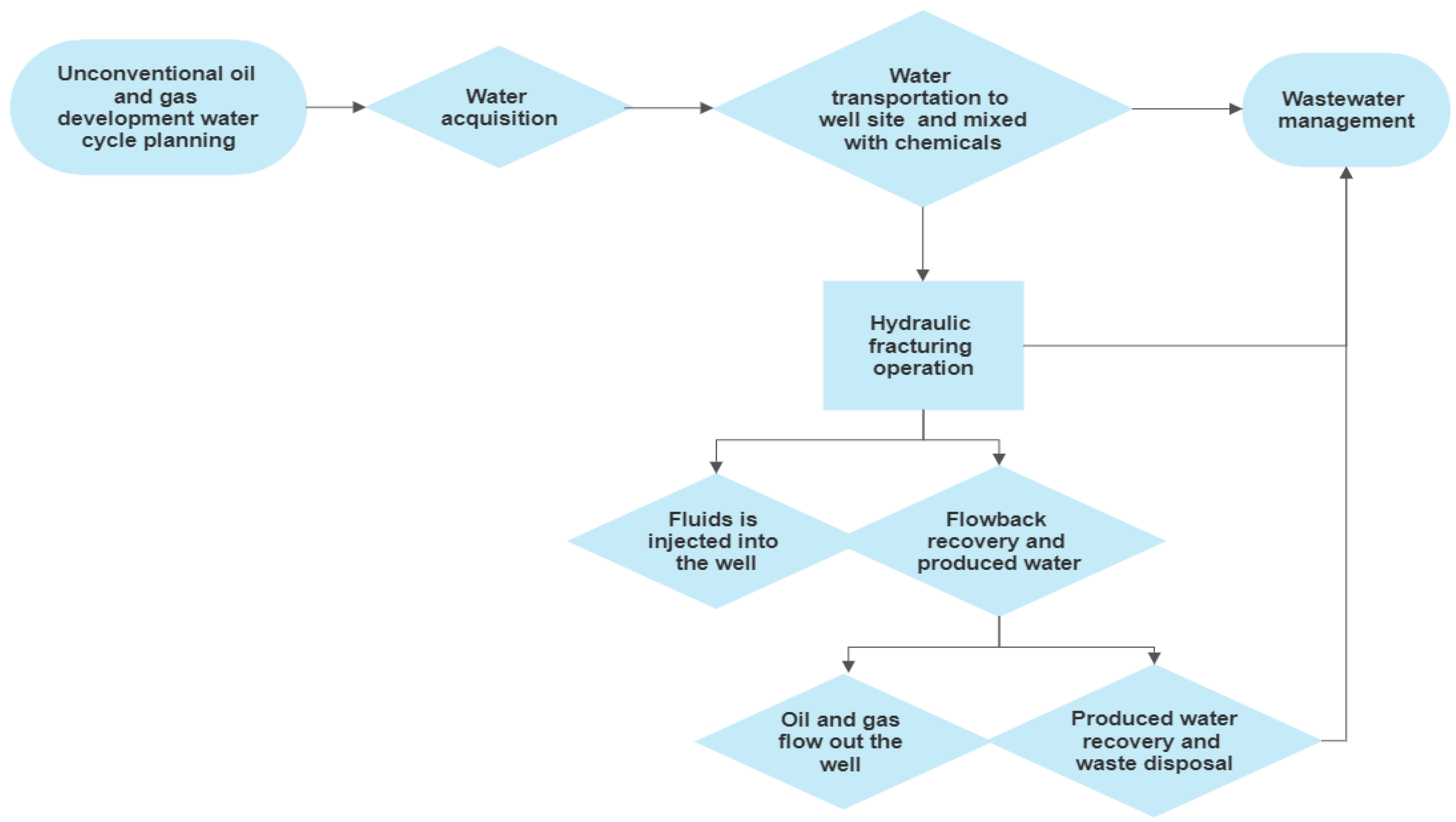Sustainability 15 10795 g001