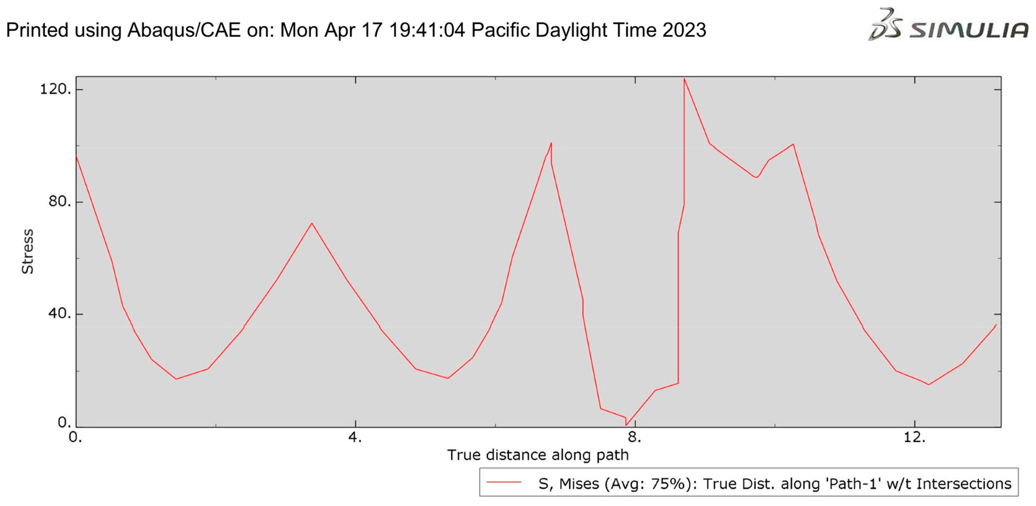 Sustainability 15 10795 g009