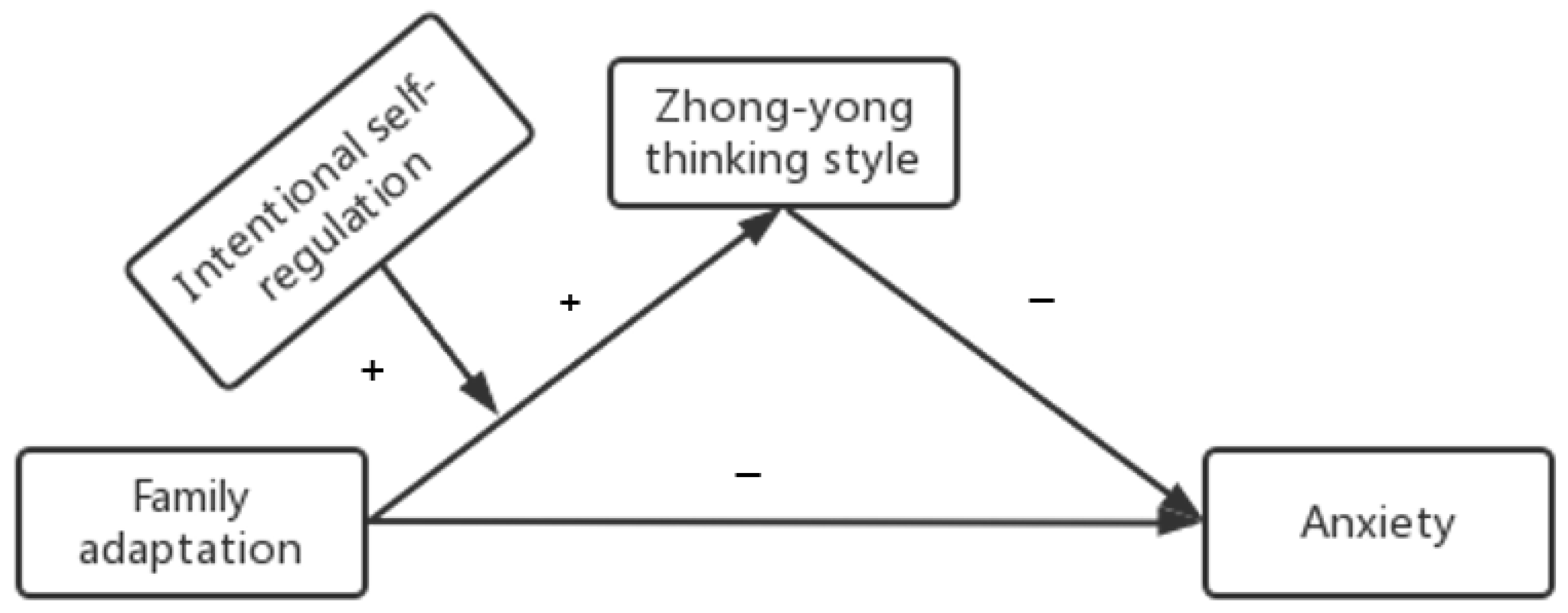 Sustainability 15 10796 g001