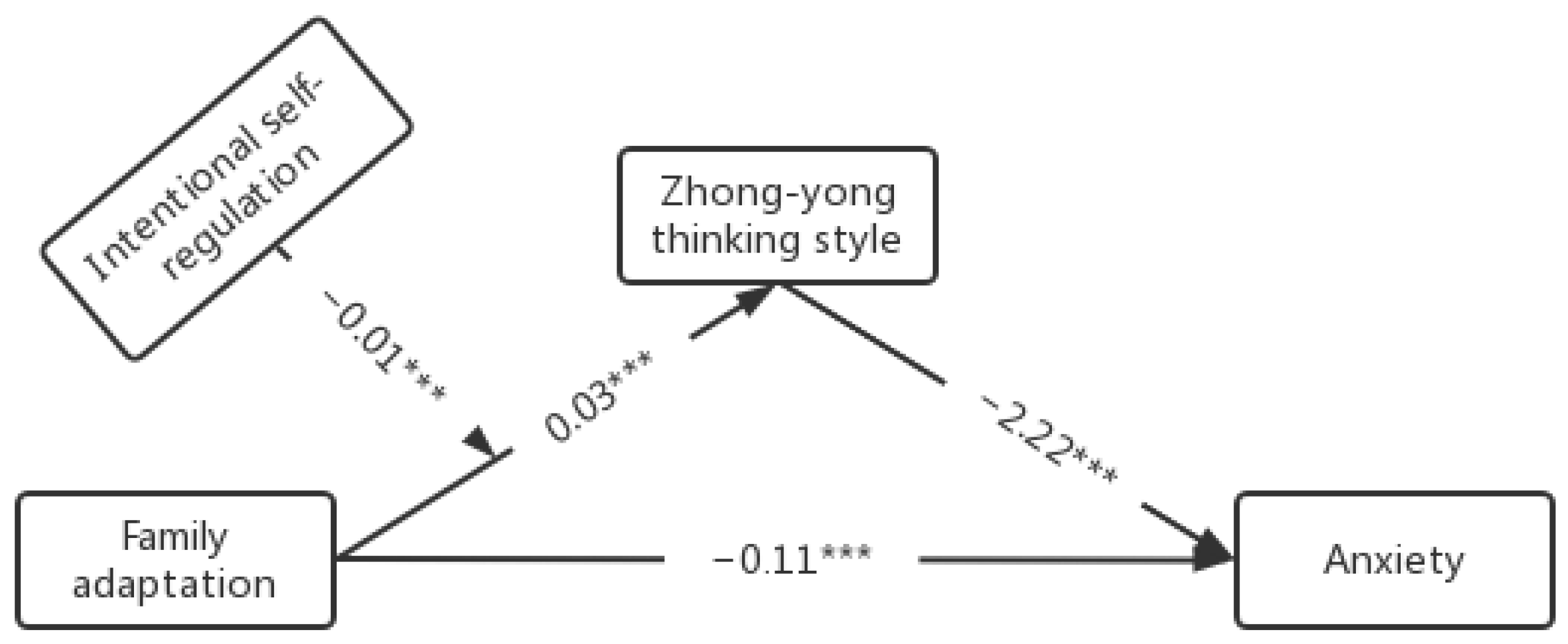 Sustainability 15 10796 g002