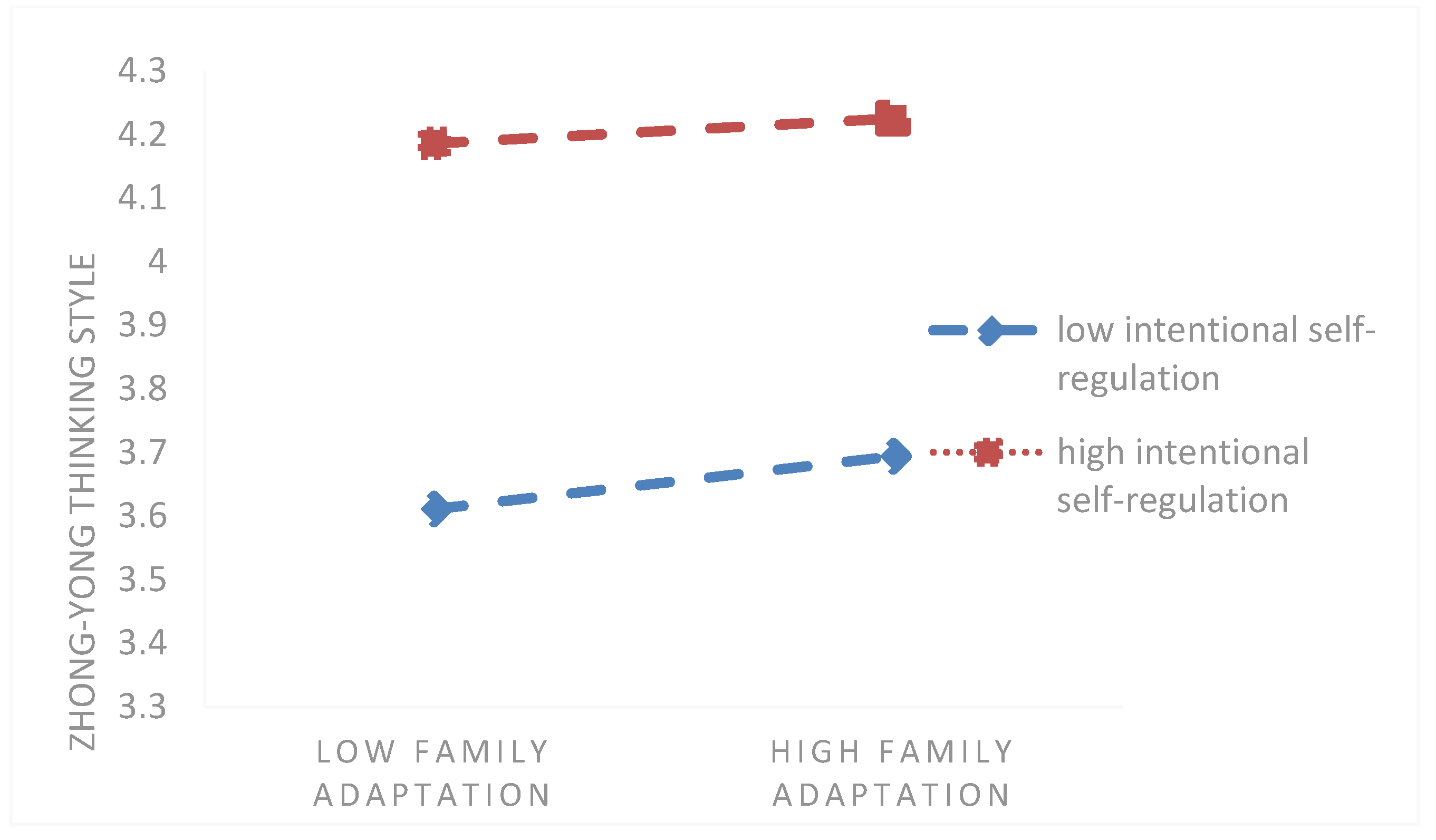 Sustainability 15 10796 g003