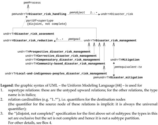 Sustainability 15 10803 g001