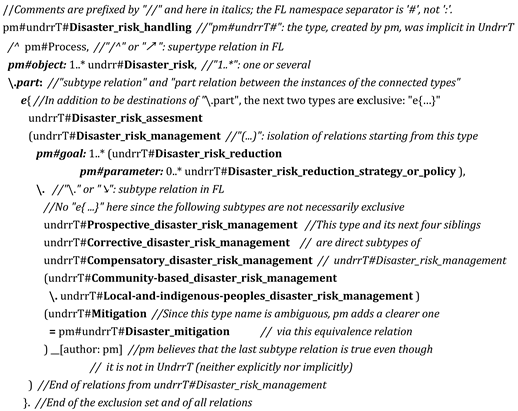 Sustainability 15 10803 i004