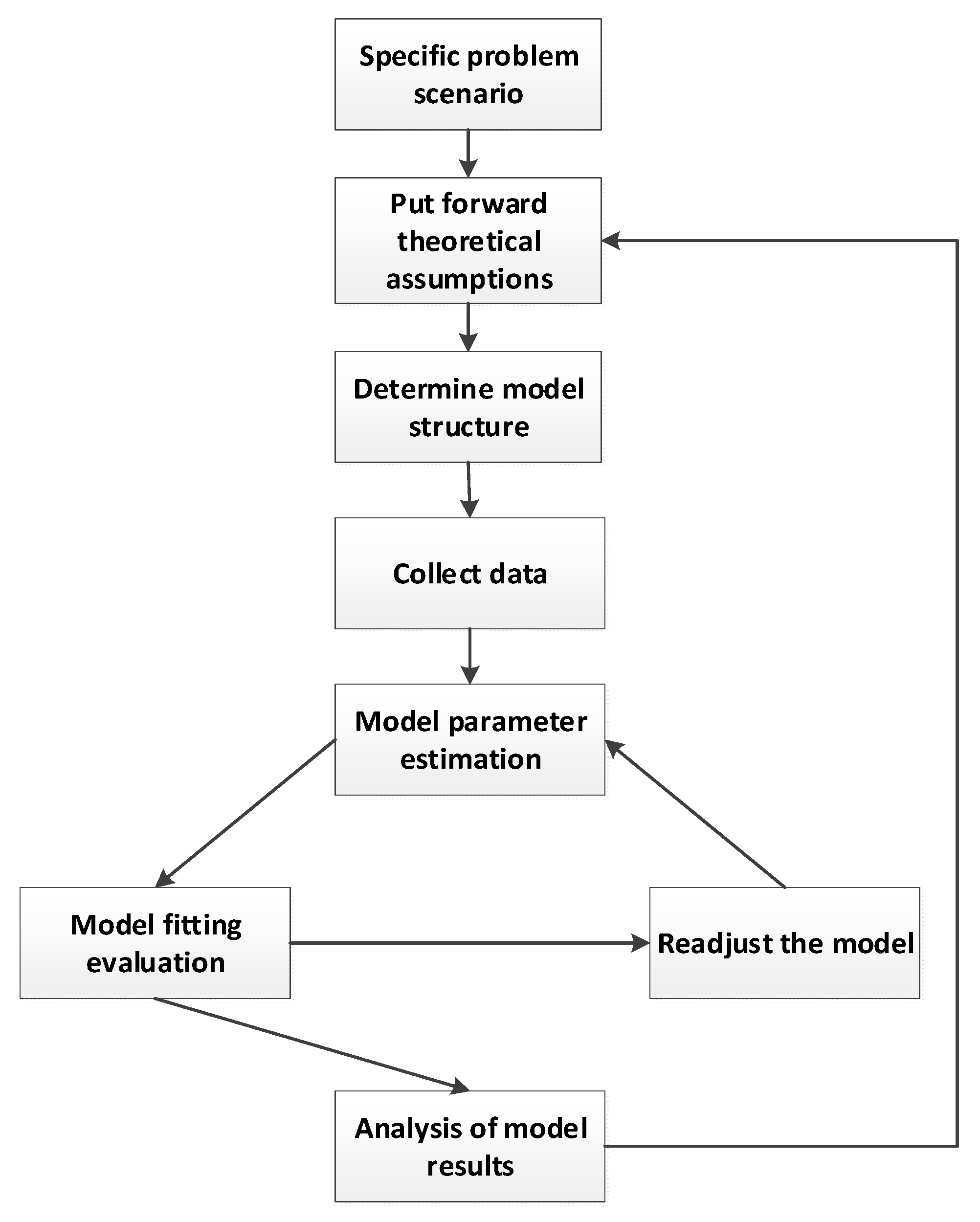 Sustainability 15 10808 g001
