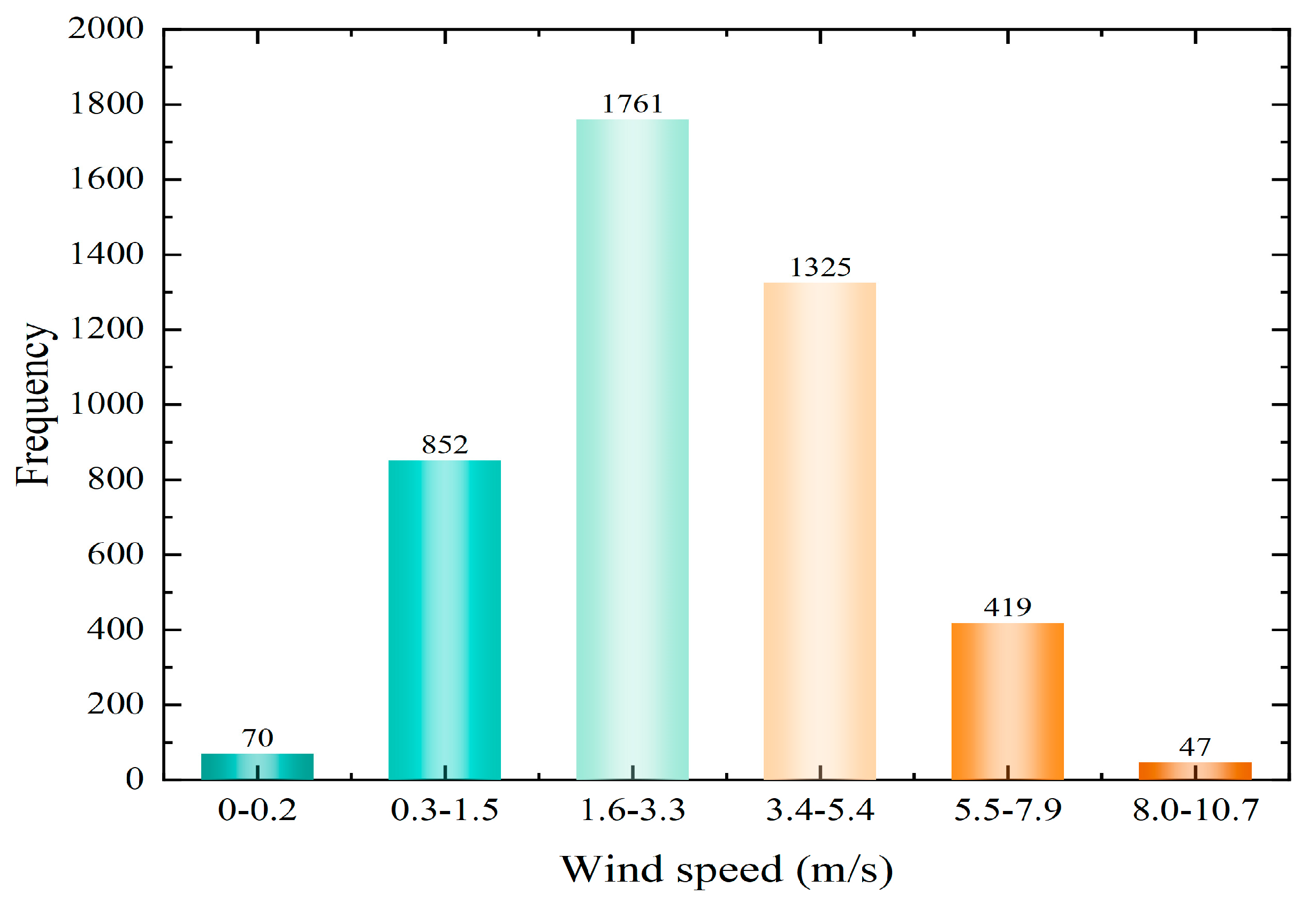 Sustainability 15 10808 g005