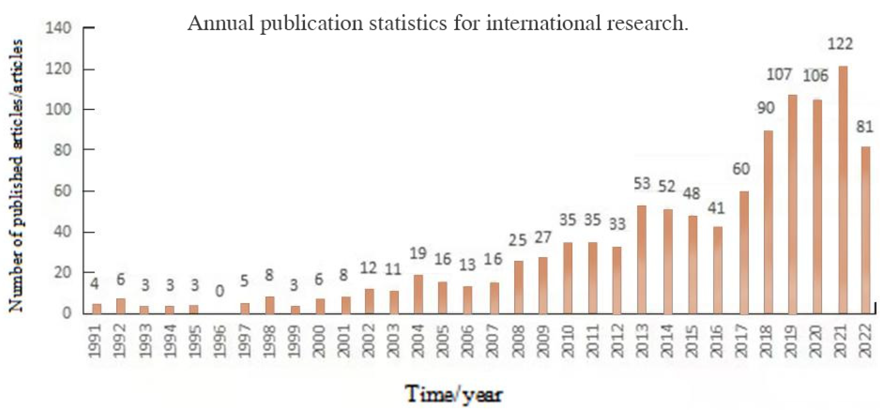 Sustainability 15 10810 g001