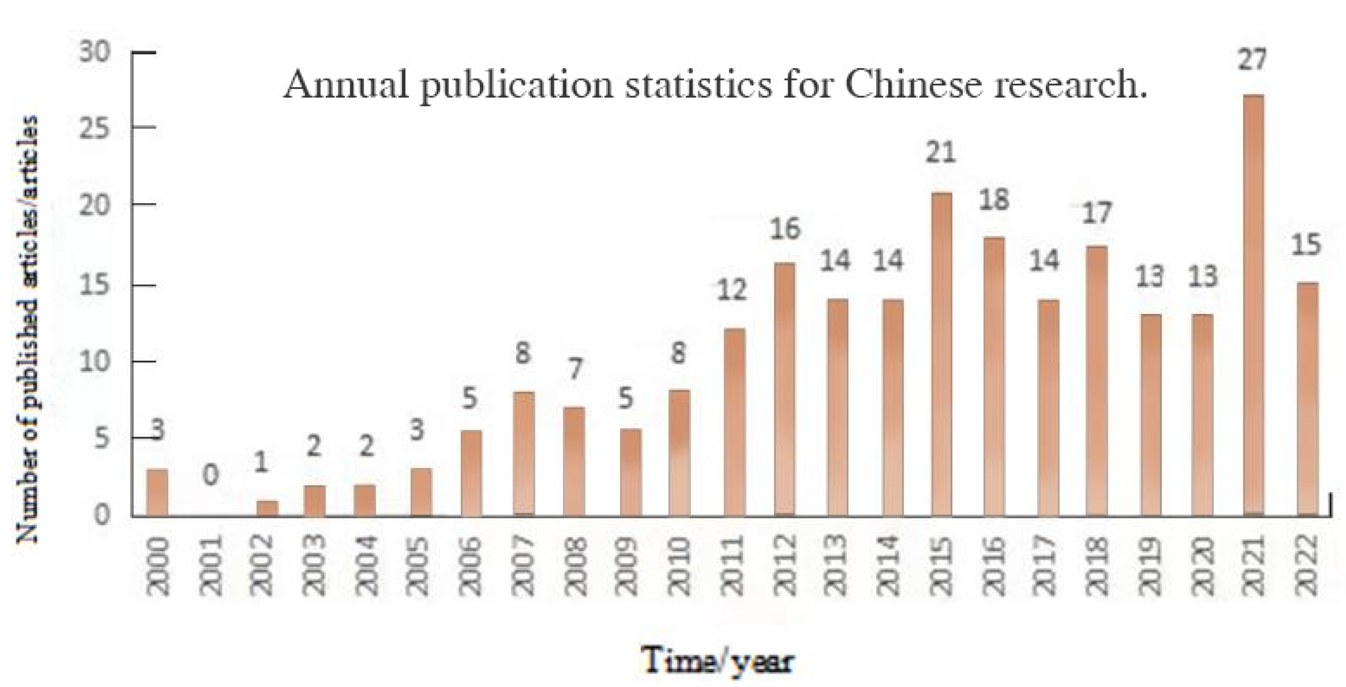 Sustainability 15 10810 g002