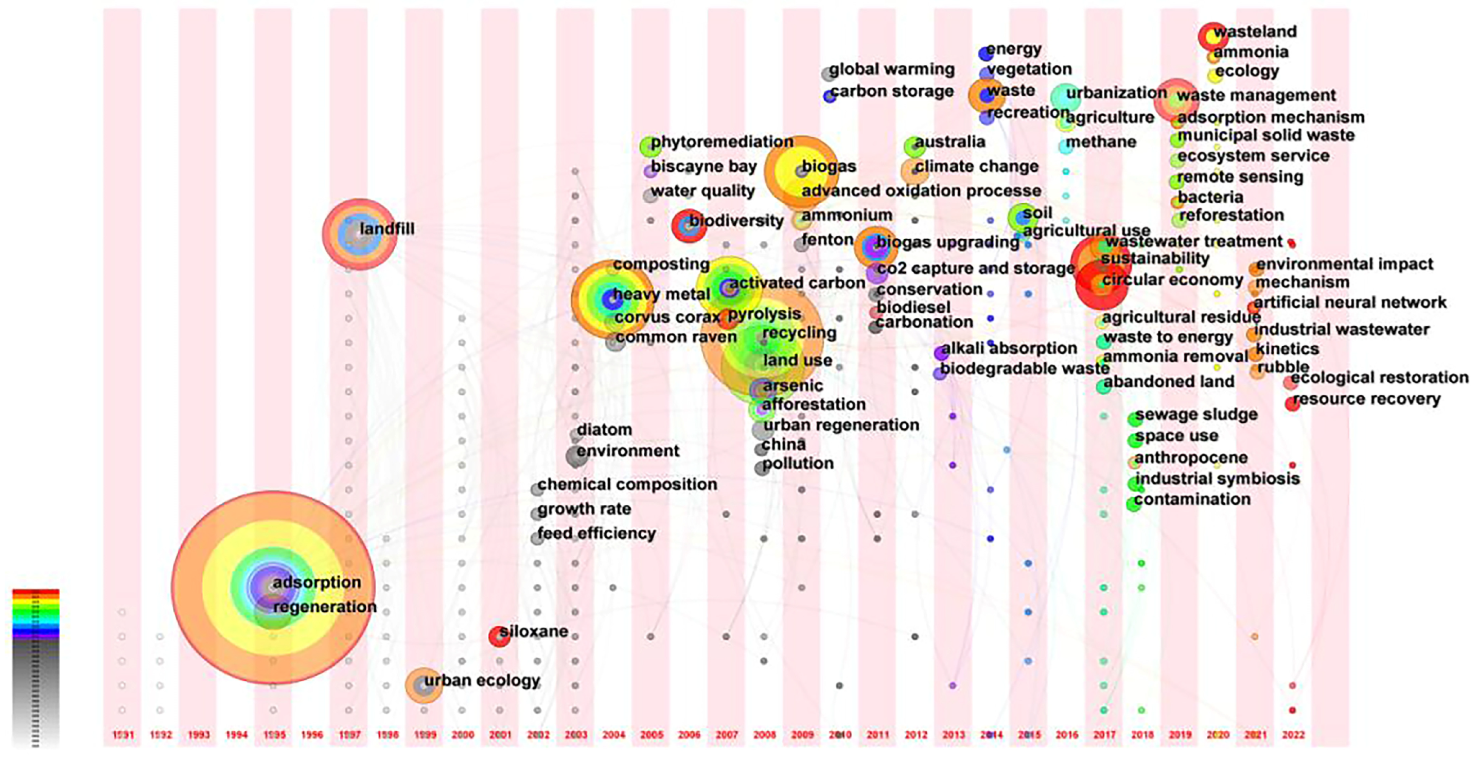Sustainability 15 10810 g003