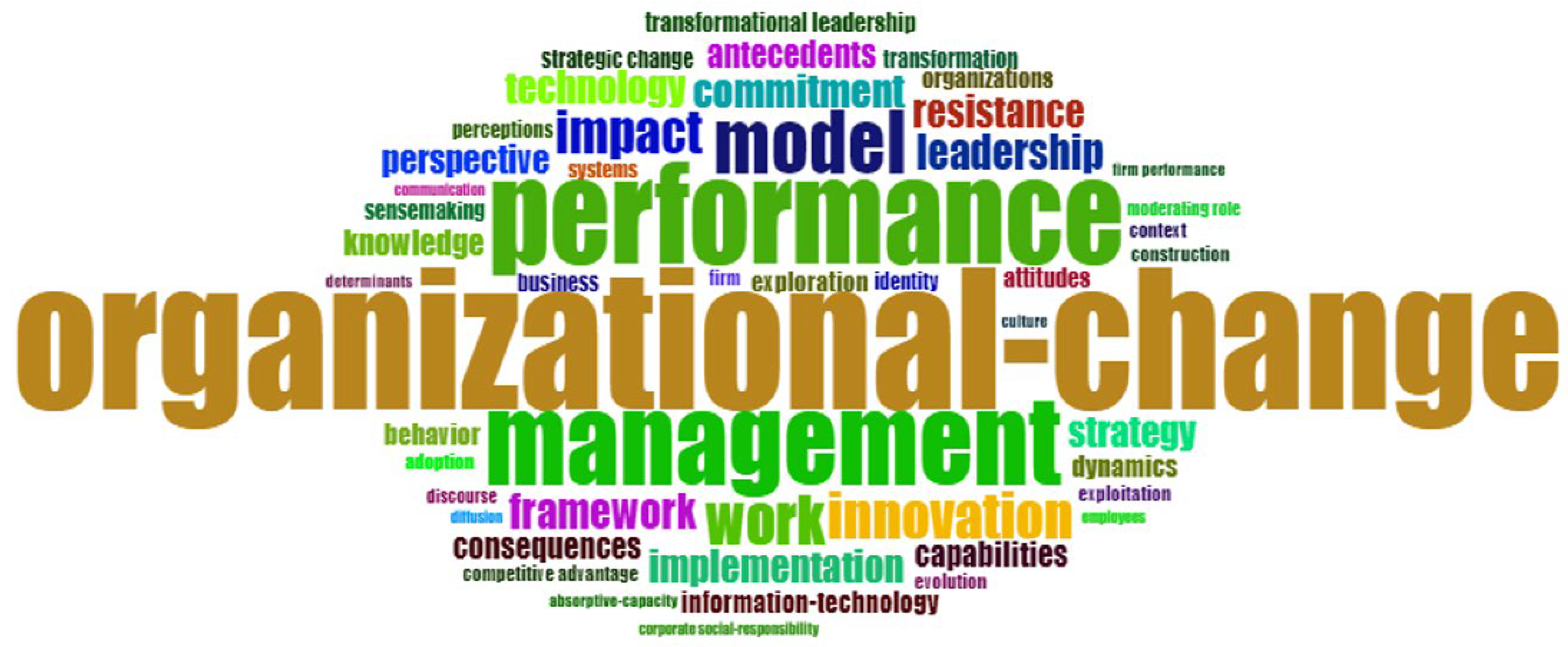 Sustainability 15 10811 g002 Sustainability 15 10811 g002