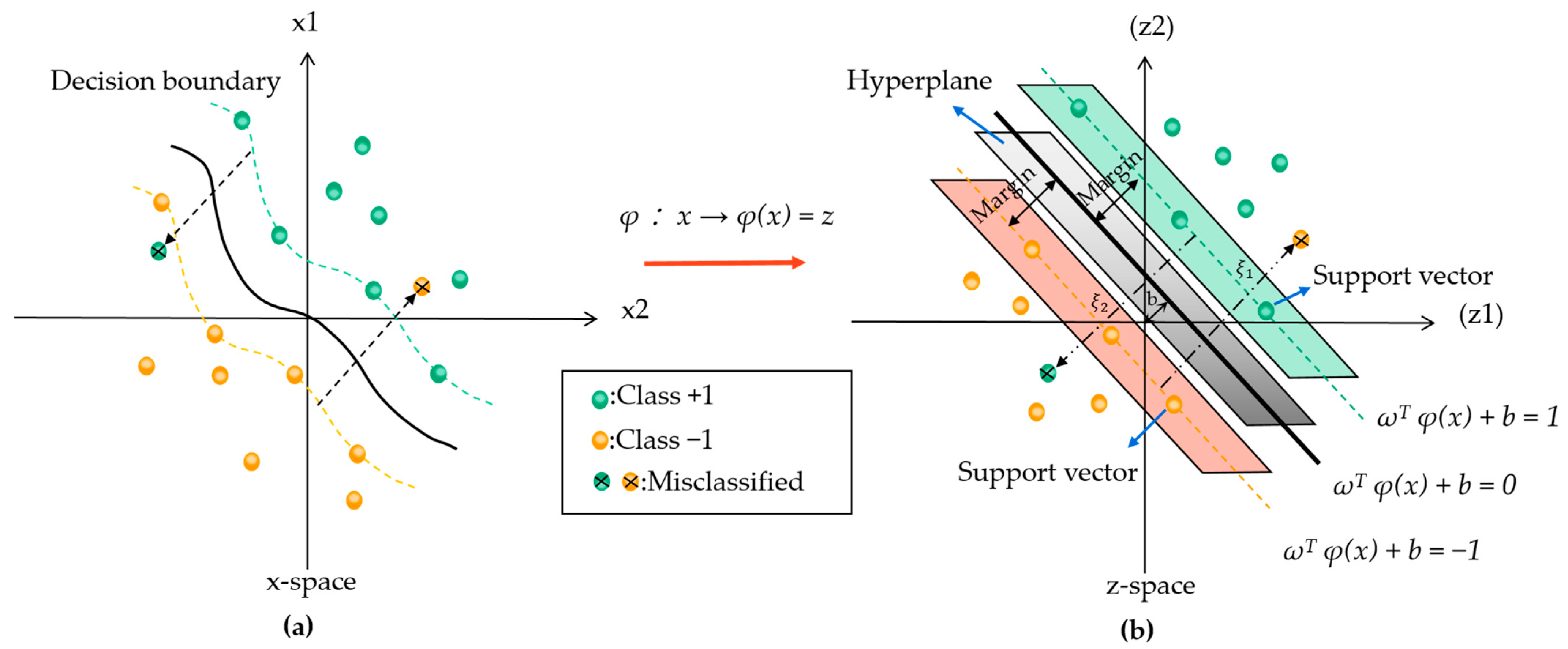 Sustainability 15 10813 g003 Sustainability 15 10813 g003