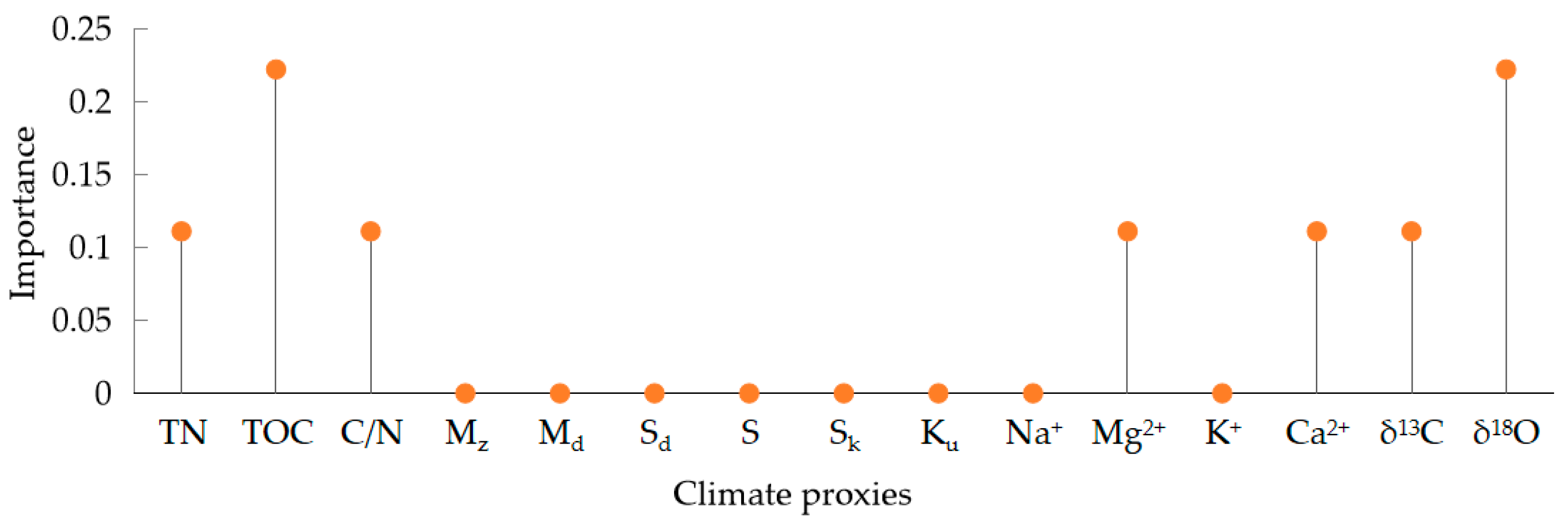 Sustainability 15 10813 g006 Sustainability 15 10813 g006