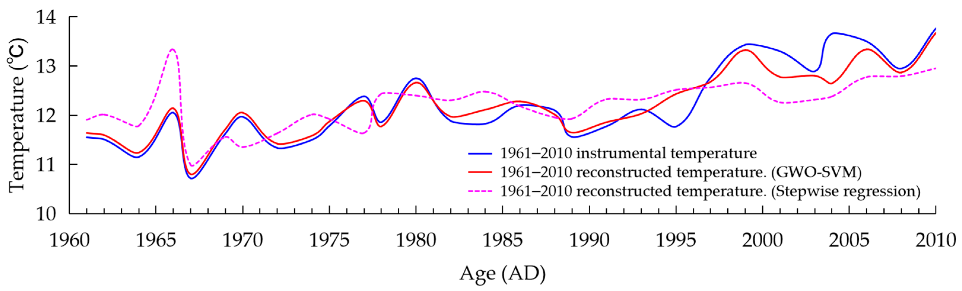 Sustainability 15 10813 g007 Sustainability 15 10813 g007