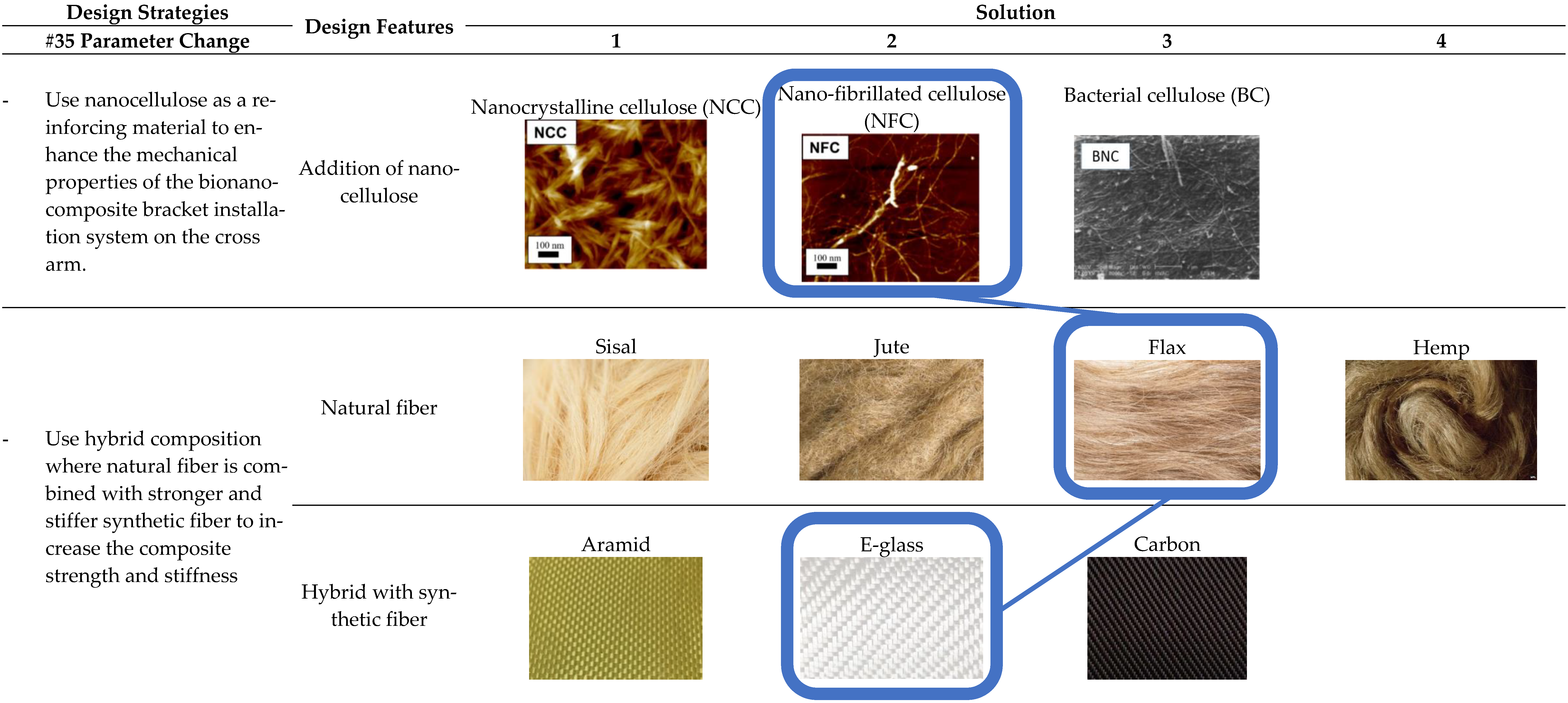 Sustainability 15 10814 i001