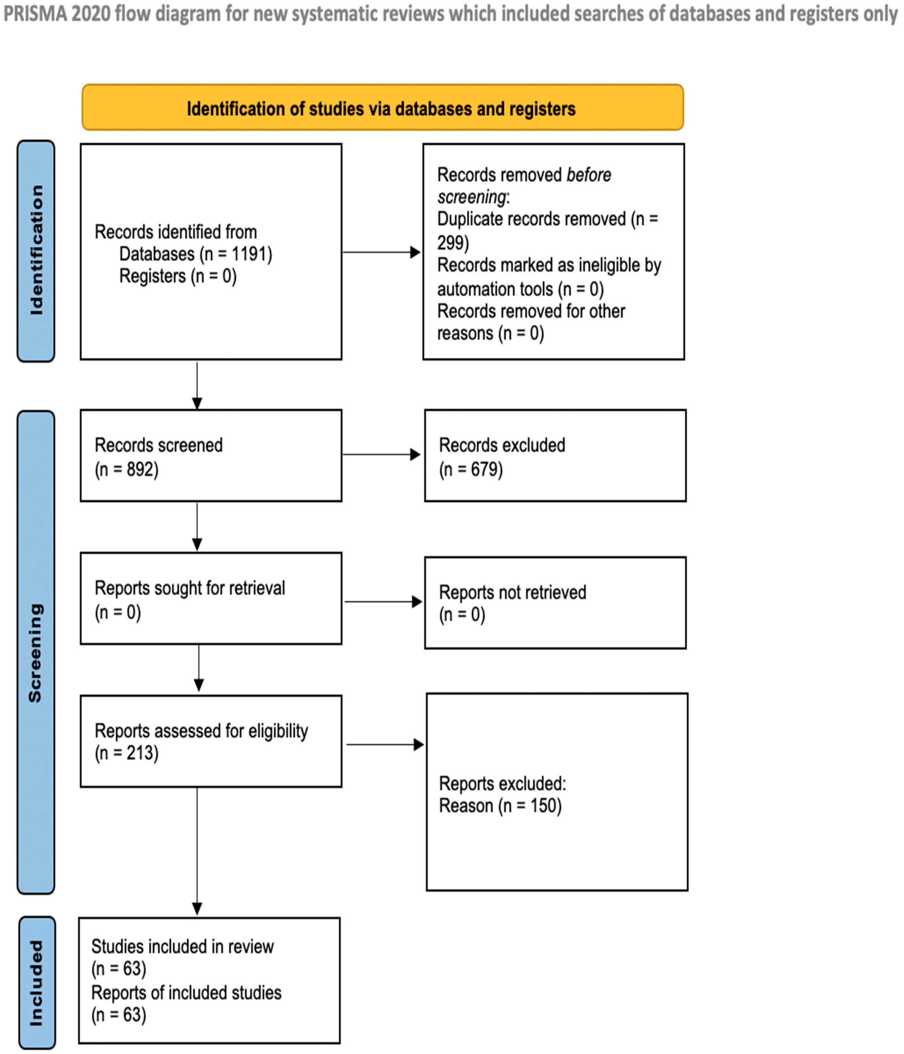 Sustainability 15 10817 g001