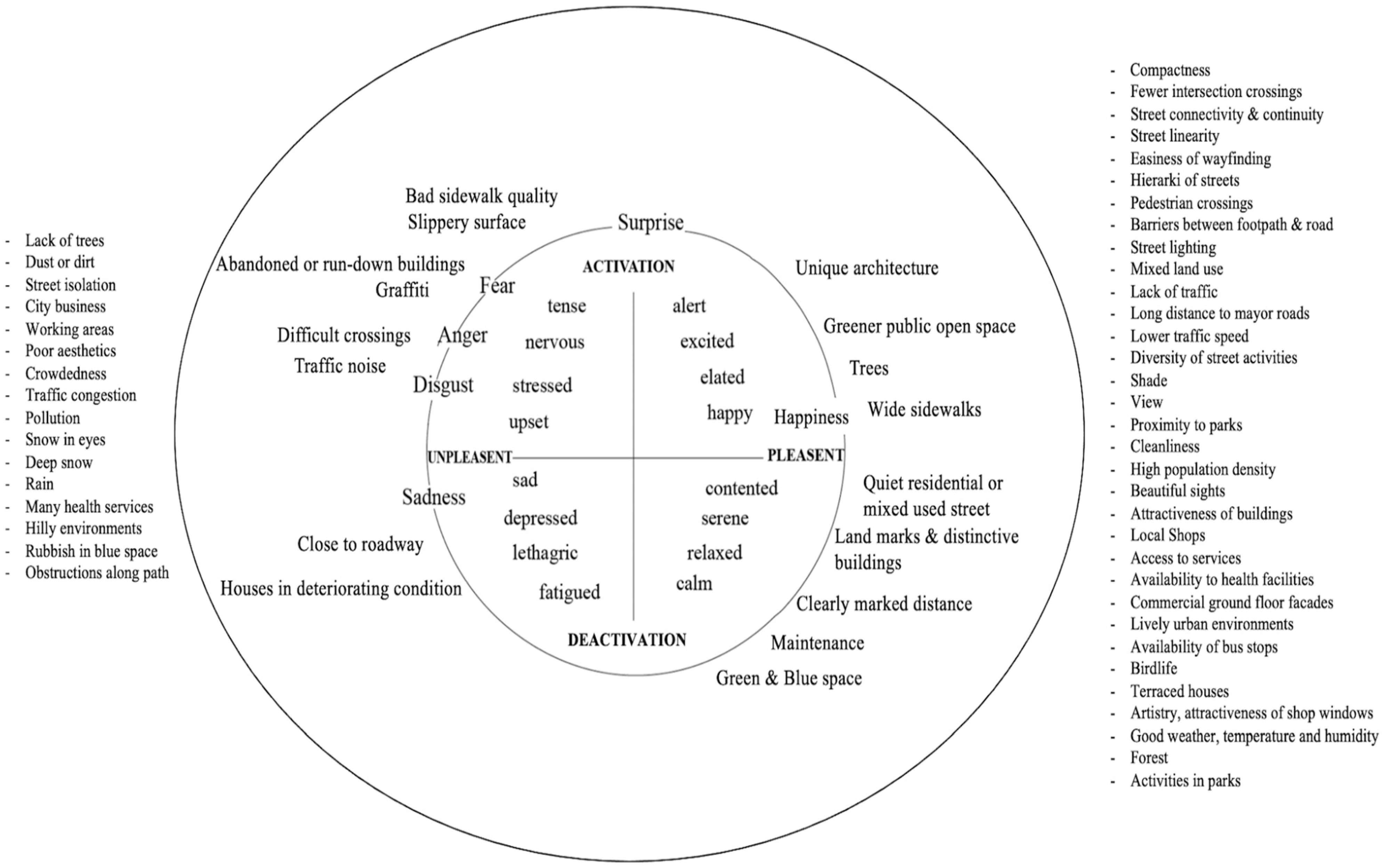 Sustainability 15 10817 g002