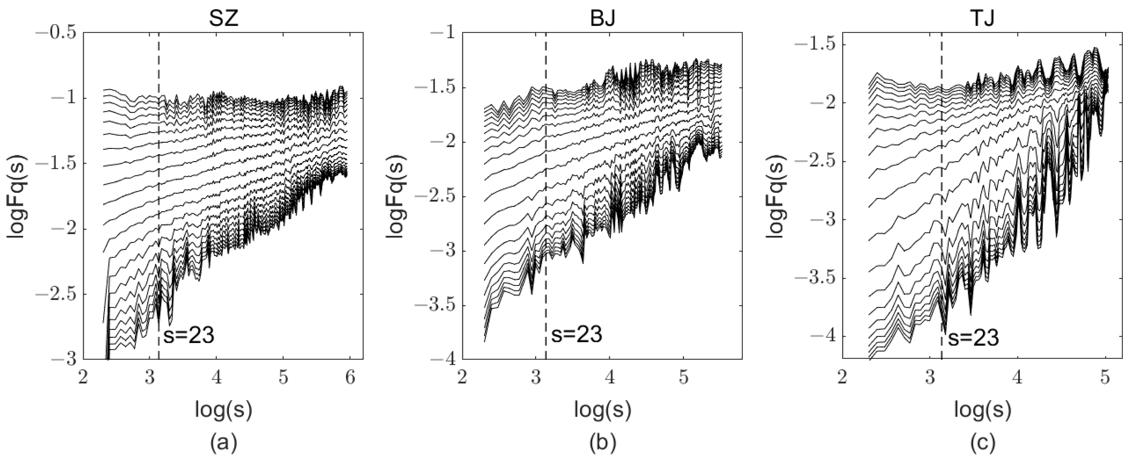 Sustainability 15 10818 g003