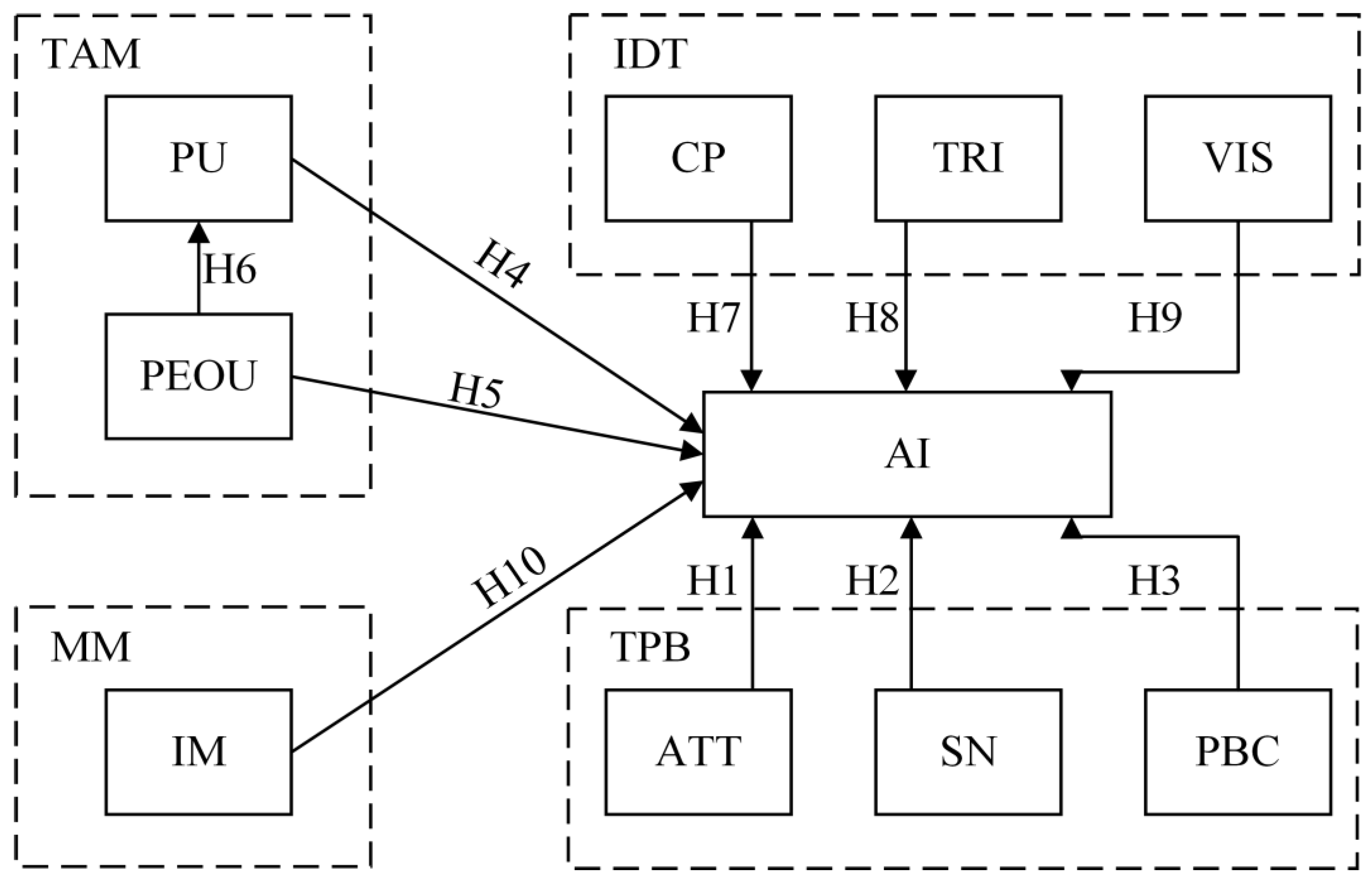 Sustainability 15 10822 g001 Sustainability 15 10822 g001