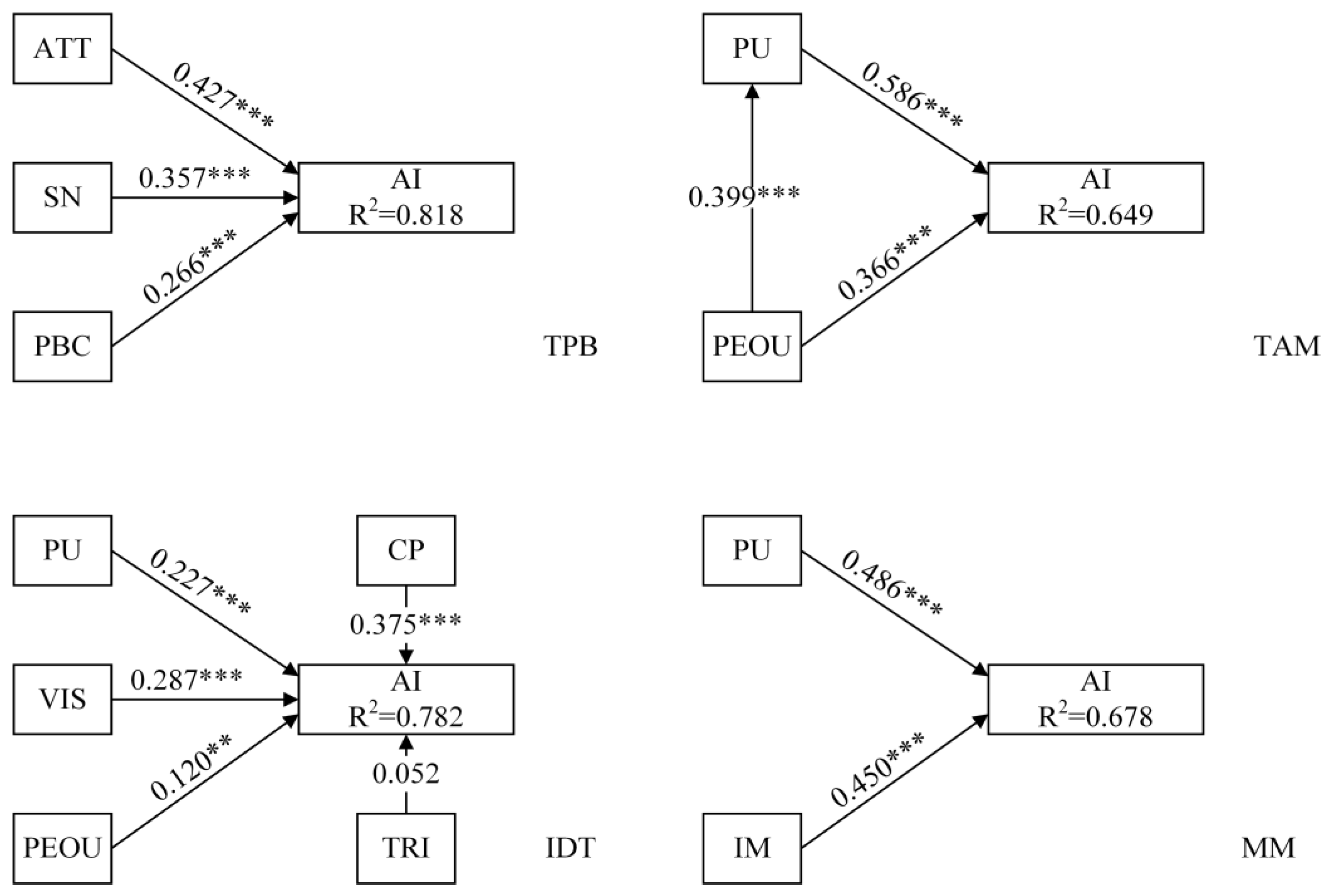 Sustainability 15 10822 g002 Sustainability 15 10822 g002