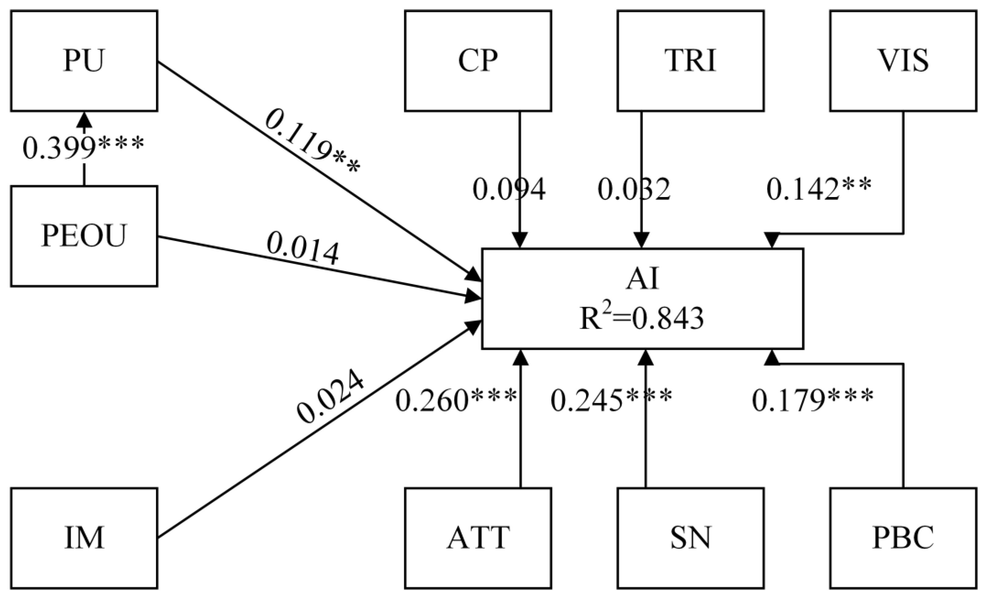 Sustainability 15 10822 g003 Sustainability 15 10822 g003