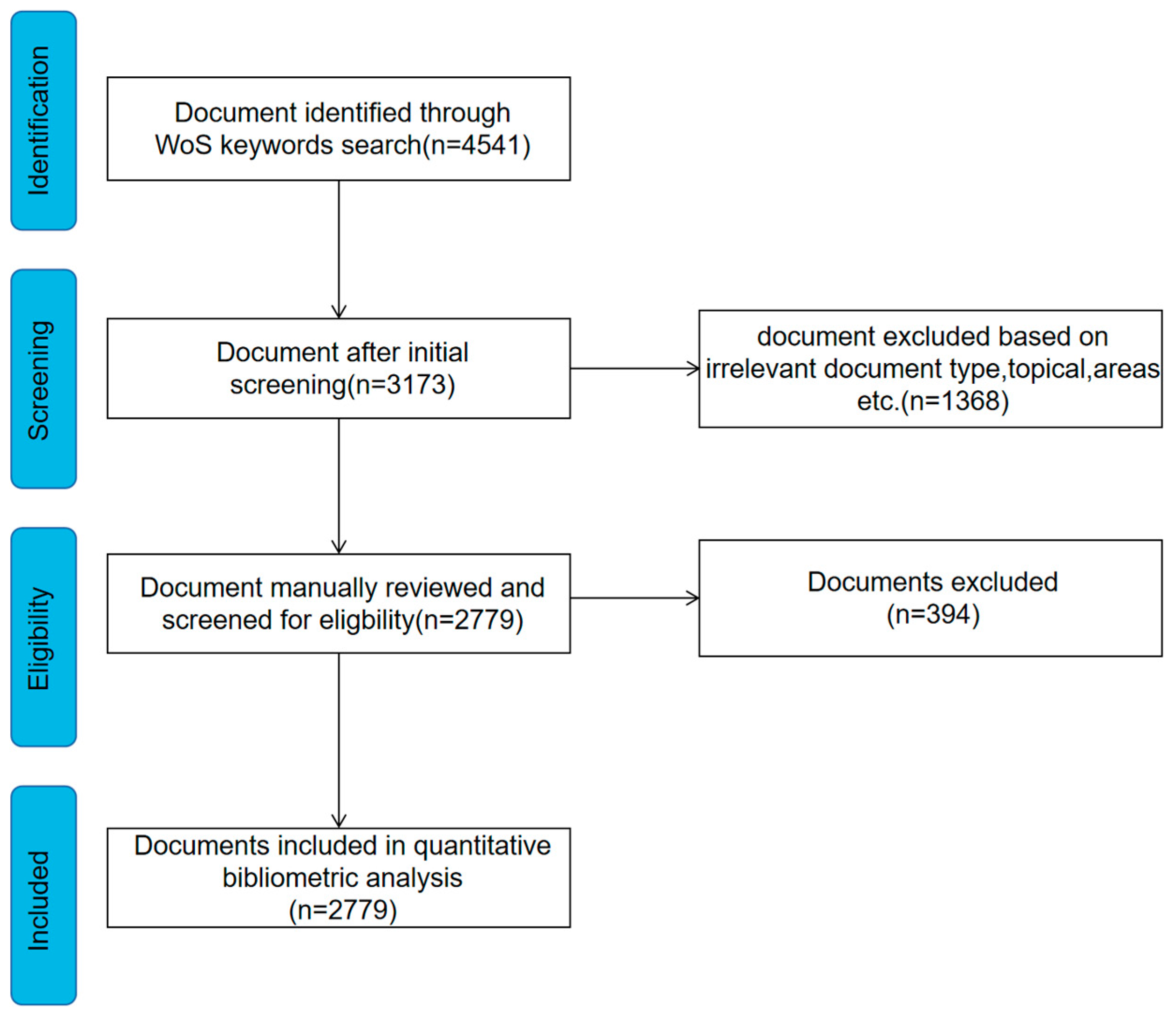 Sustainability 15 10823 g001