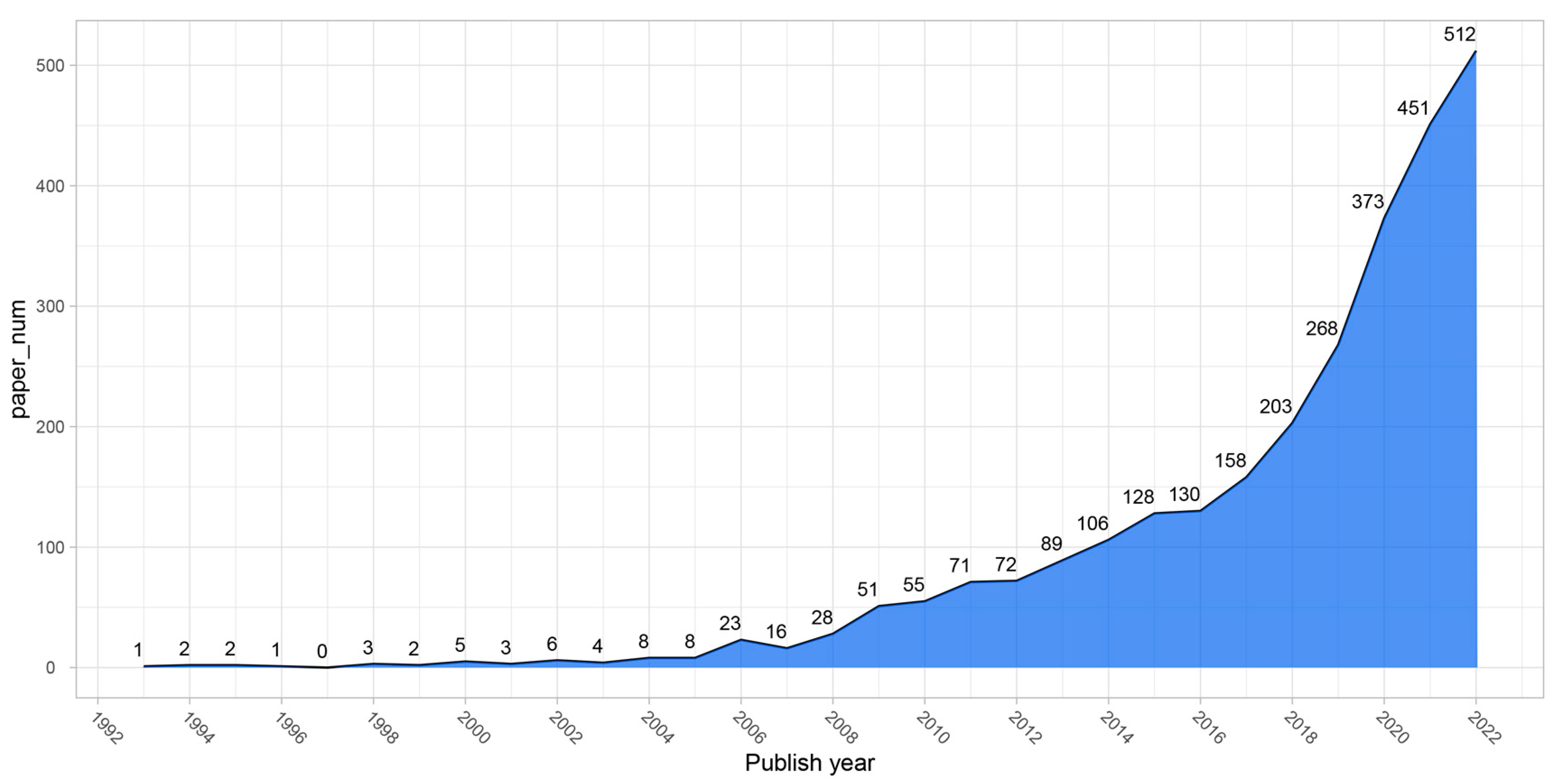 Sustainability 15 10823 g002