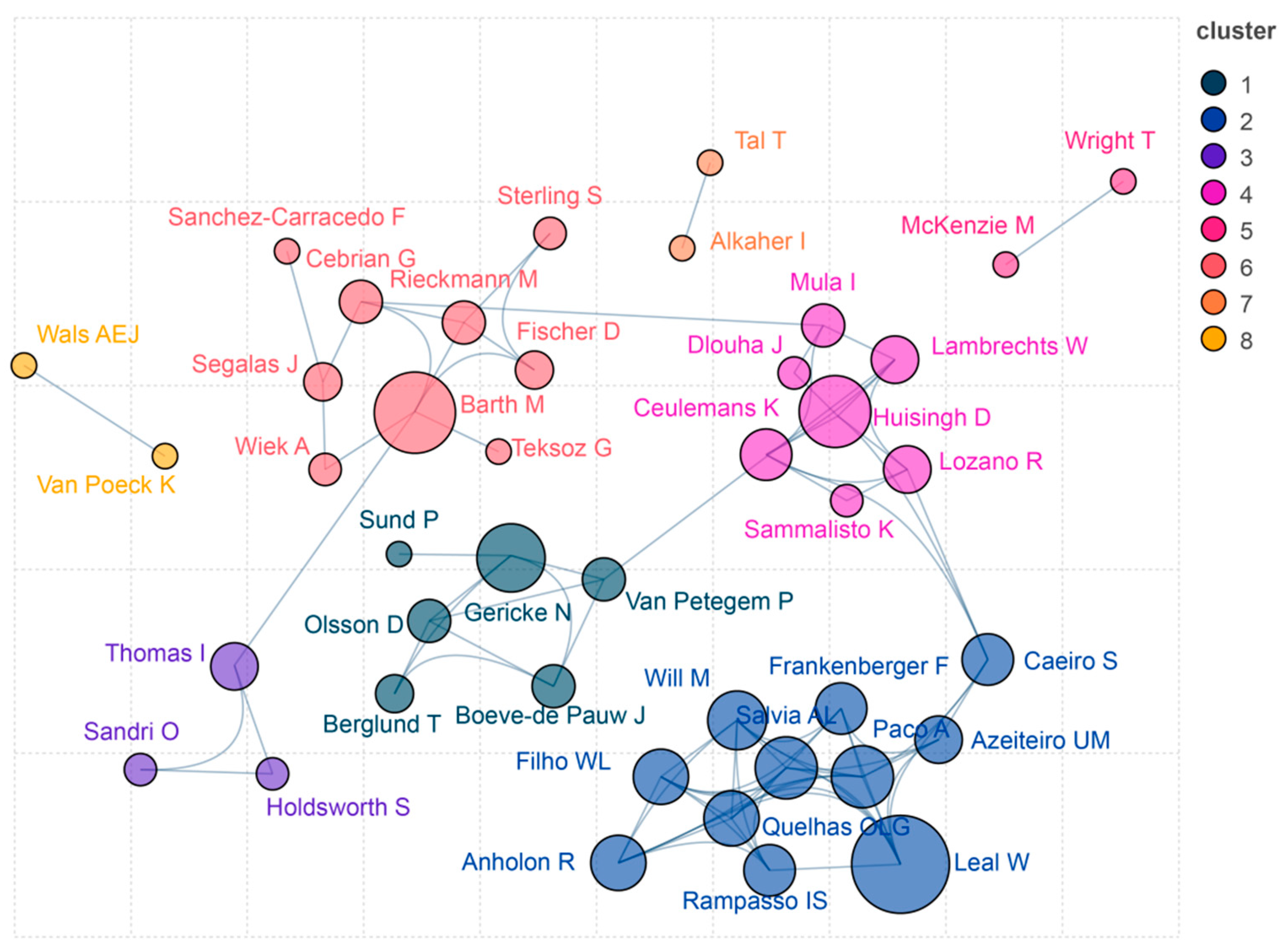 Sustainability 15 10823 g004