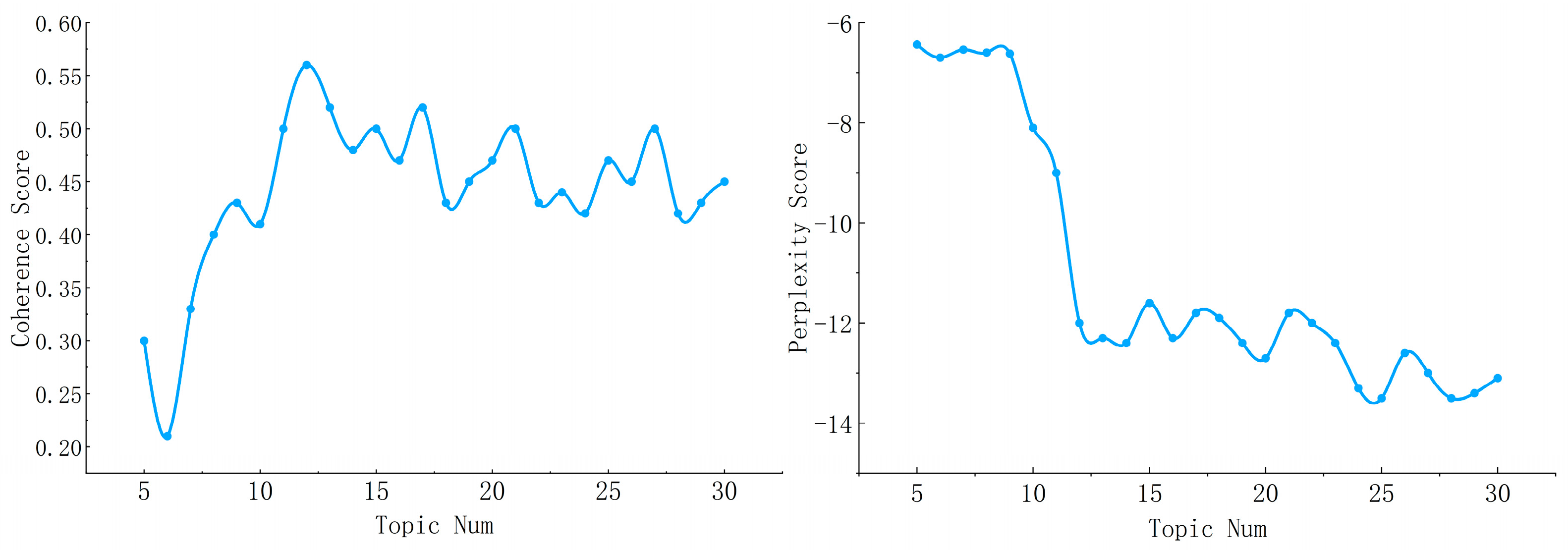 Sustainability 15 10823 g005
